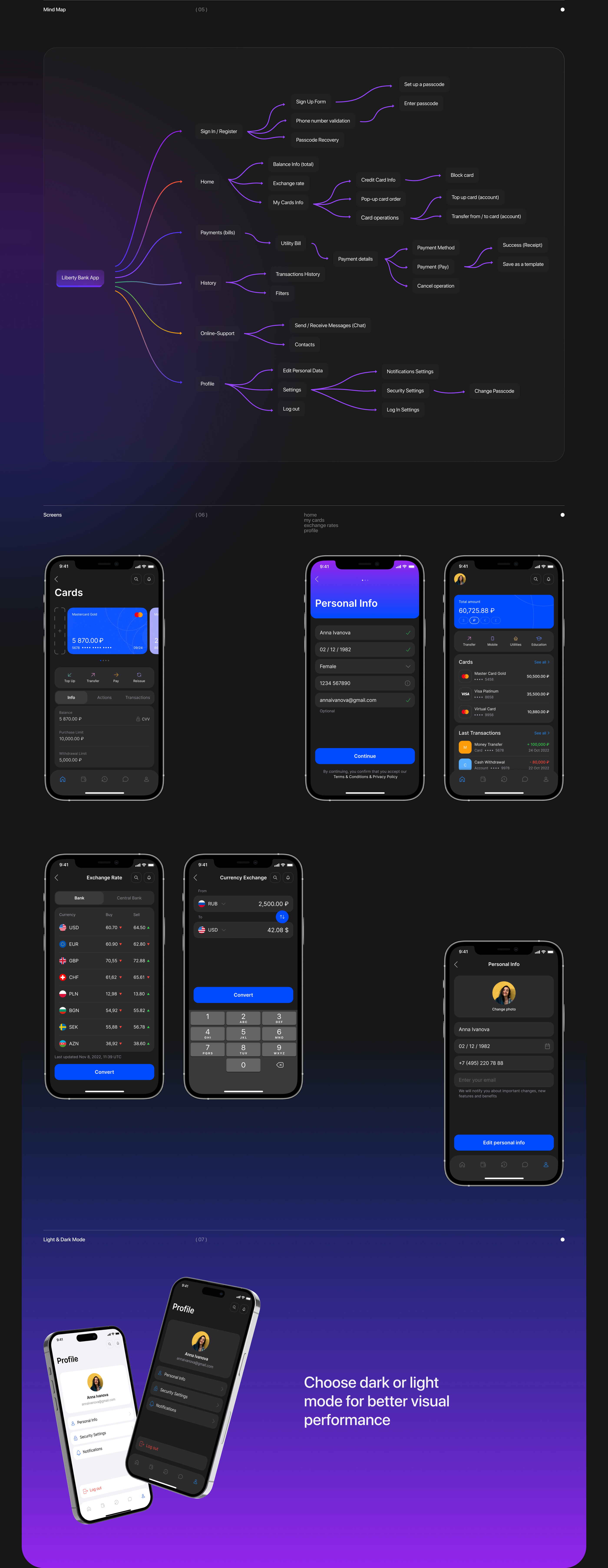 Liberty Bank — Online Banking App — Изображение №5 — Интерфейсы на Dprofile