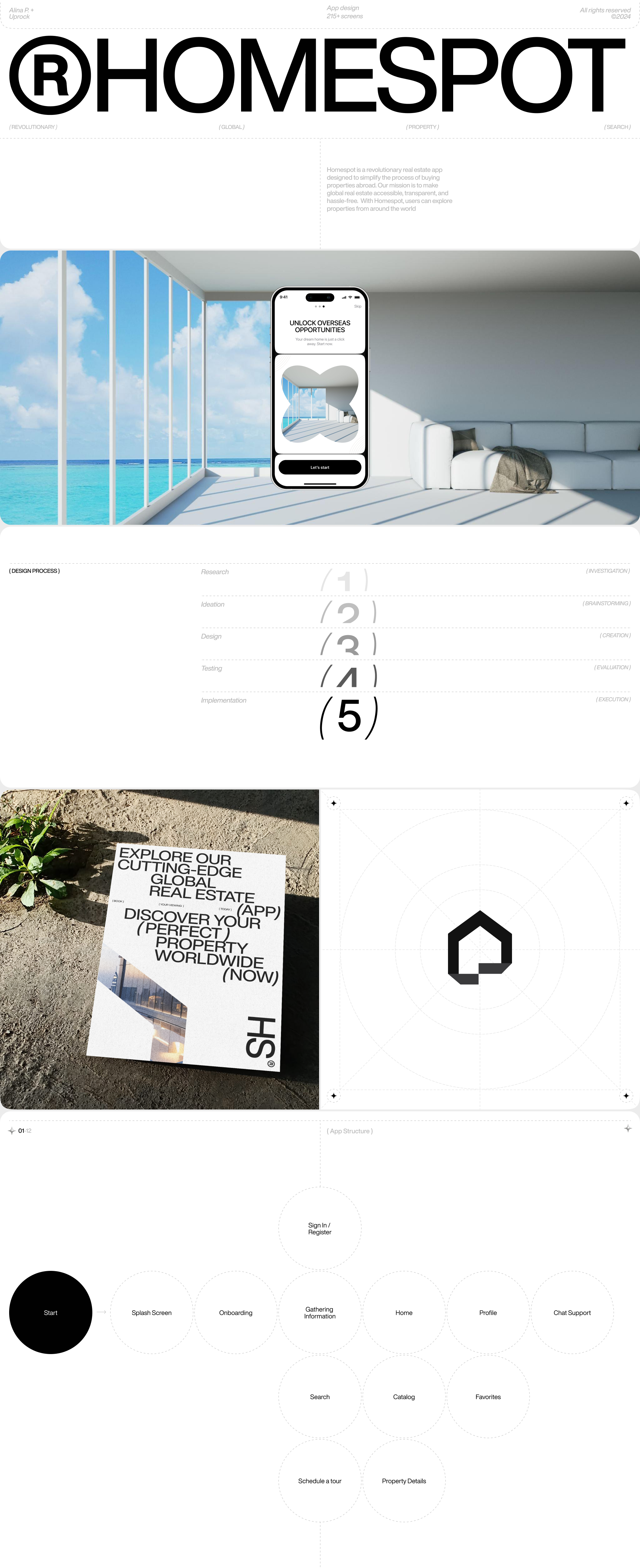 ®HOMESPOT — Изображение №1 — Интерфейсы, Брендинг на Dprofile