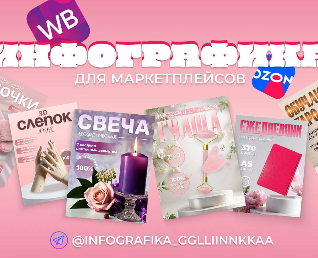 ИНФОГРАФИКА | Услуги, прайс — Графика, Маркетинг на Dprofile