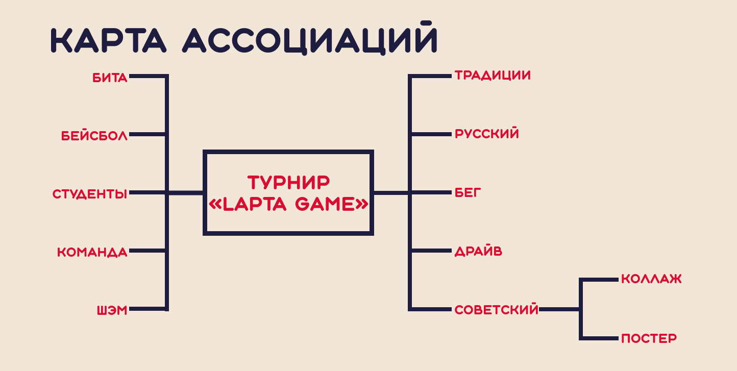 Фирменный стиль турнира «LAPTA GAME» — Изображение №3 — Графика на Dprofile