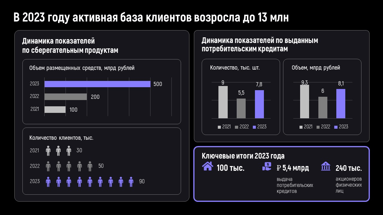 Сложные слайды в презентации | Presentation — Изображение №2 — Графика, Маркетинг на Dprofile