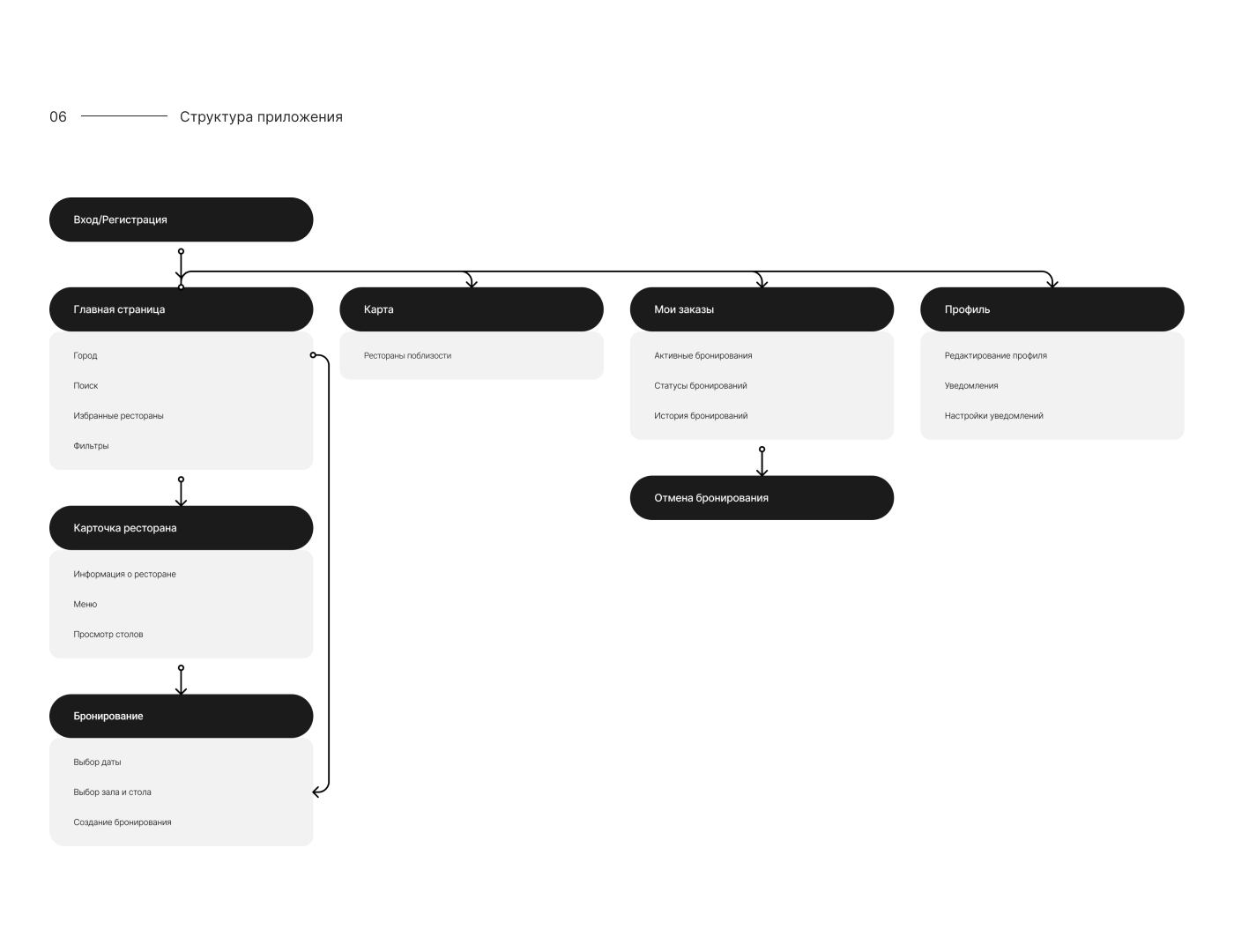 TapTable — Изображение №5 — Интерфейсы на Dprofile