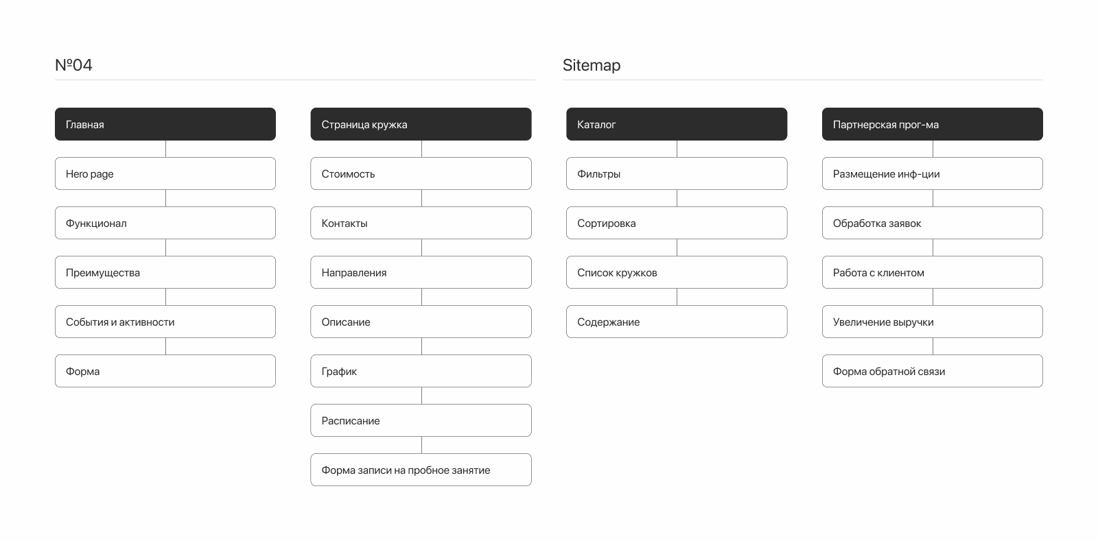 Узнаю.ру — Изображение №5 — Интерфейсы на Dprofile