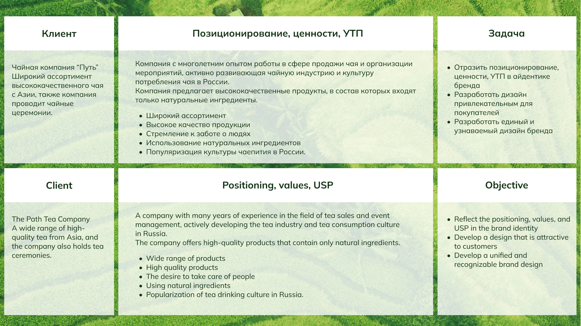 "Путь чайная компания — Изображение №2 — Брендинг на Dprofile