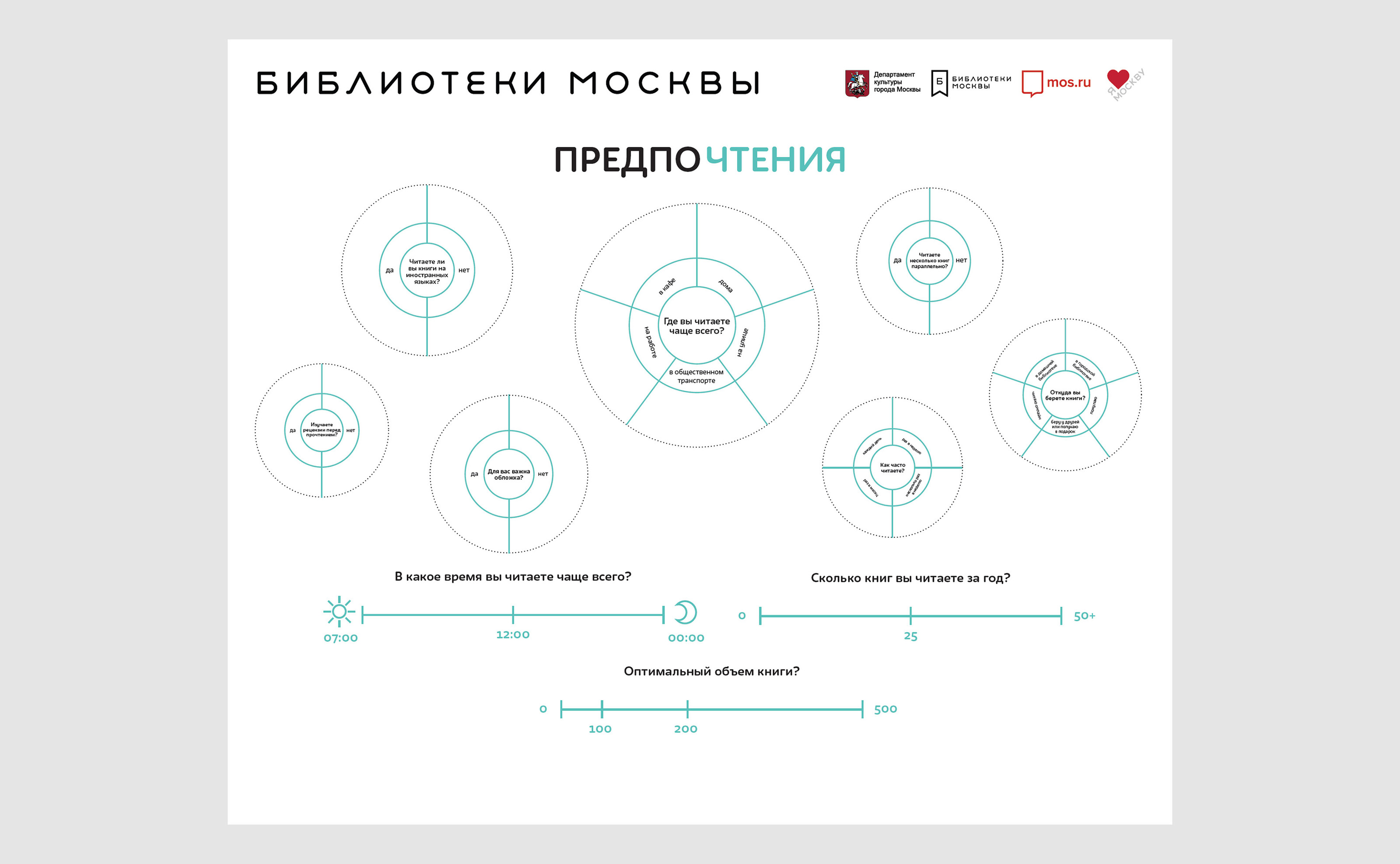 Библиотеки Москвы: дизайн площадок — Изображение №51 — Брендинг, Графика на Dprofile