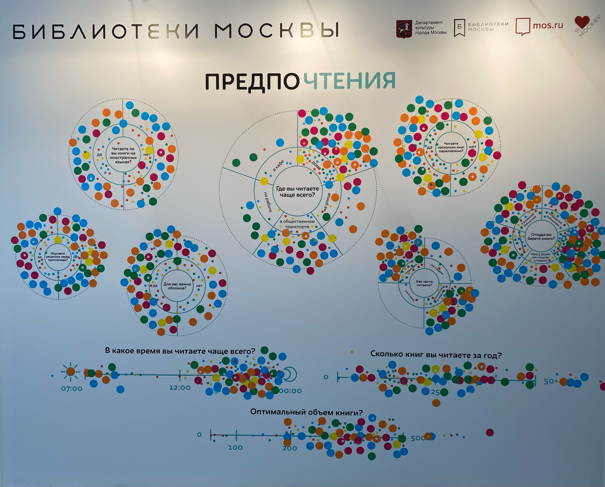 Библиотеки Москвы: дизайн площадок — Изображение №48 — Брендинг, Графика на Dprofile