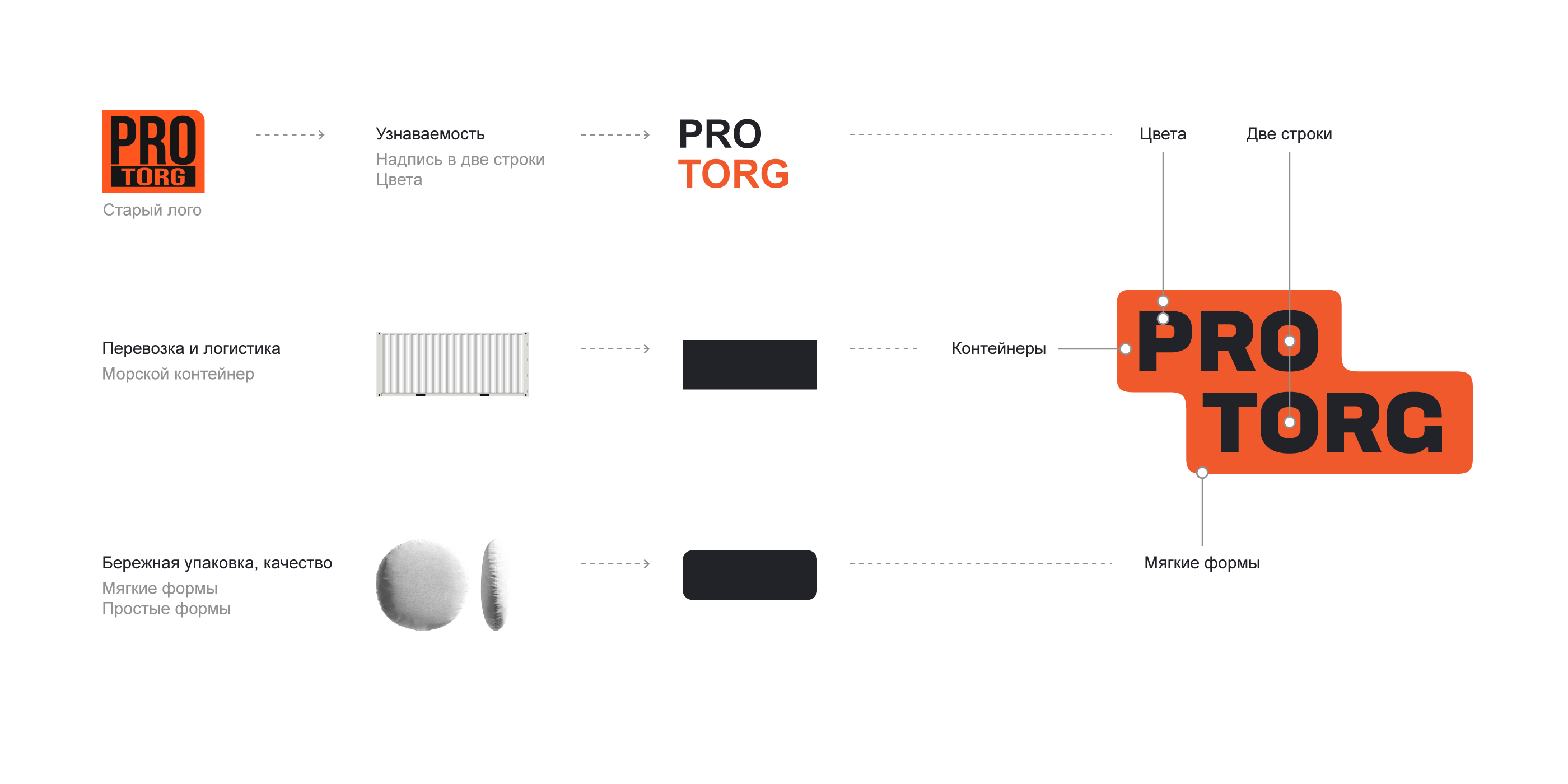 Pro Torg — фирменный стиль для логистической компании — Изображение №2 — Брендинг на Dprofile