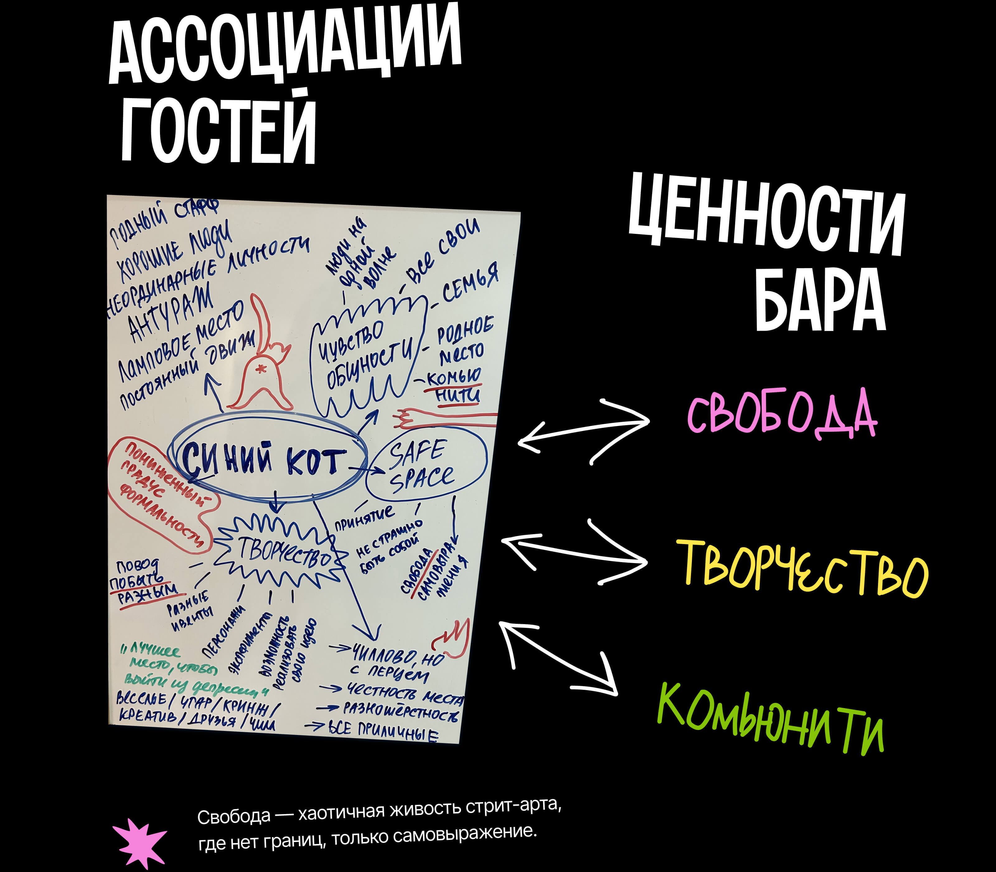 Синий Кот | Ивент-бар — Изображение №5 — Брендинг, Графика на Dprofile
