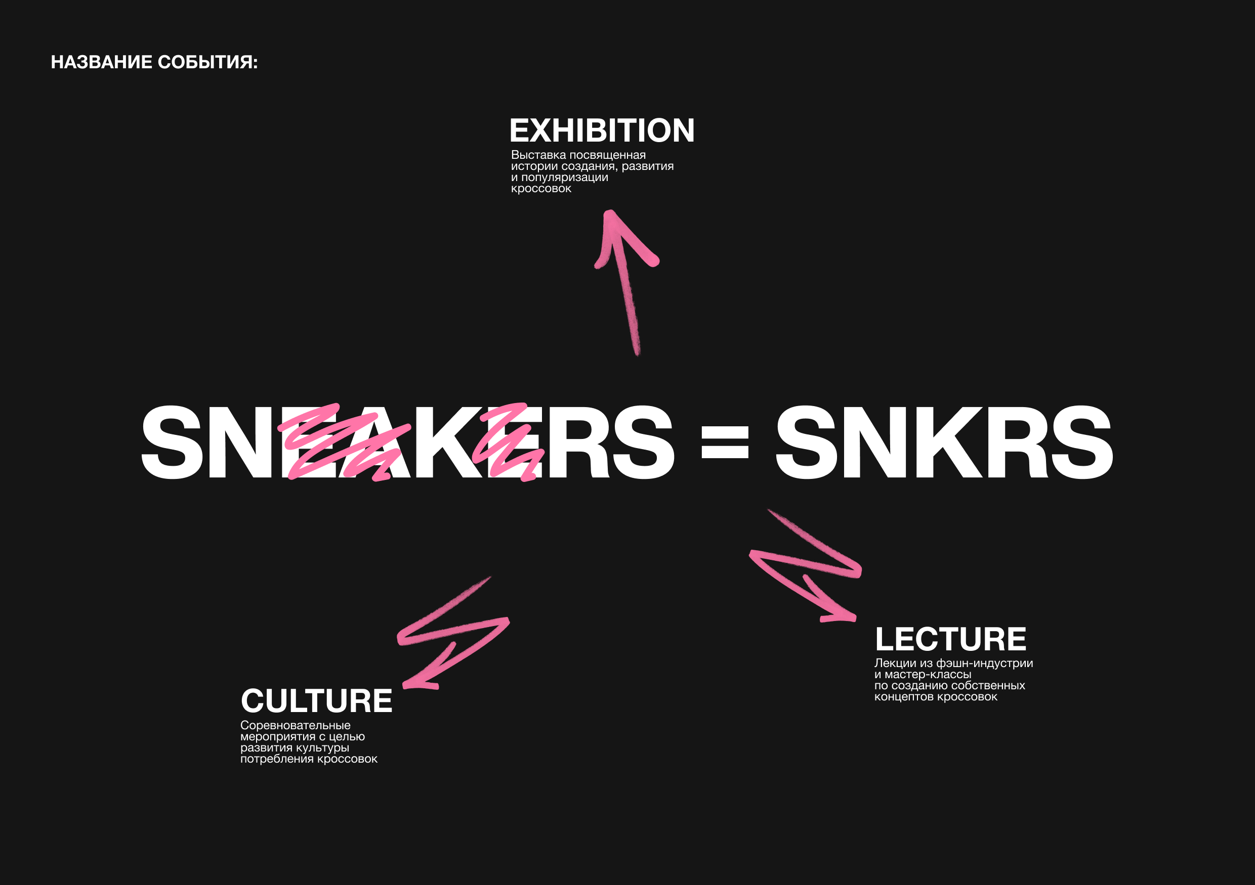 SNKRFST. Брендинг спортивного фестиваля — Изображение №2 — Брендинг на Dprofile