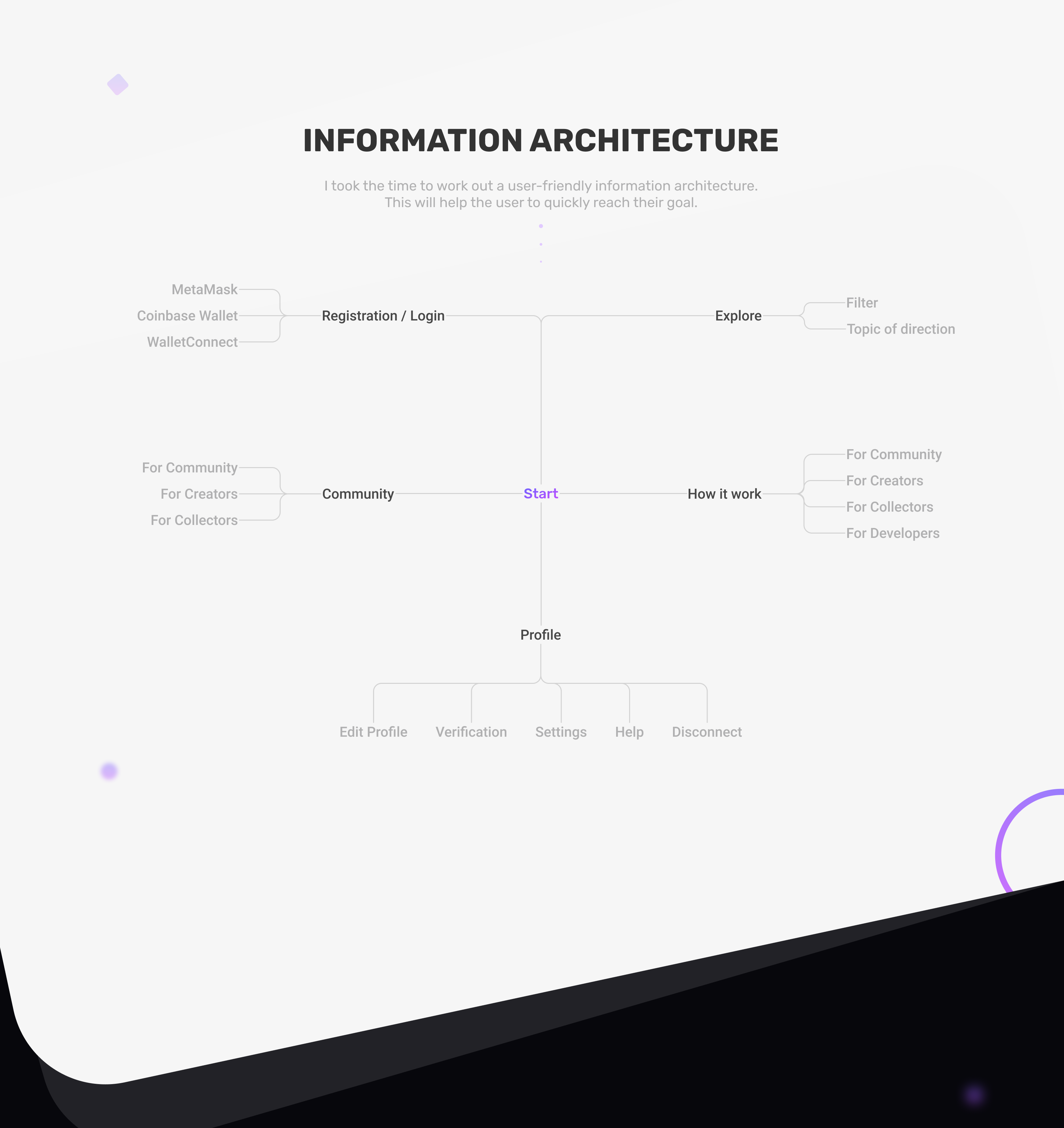 Crypto NFT Marketplace UX/UI — Изображение №4 — Интерфейсы на Dprofile