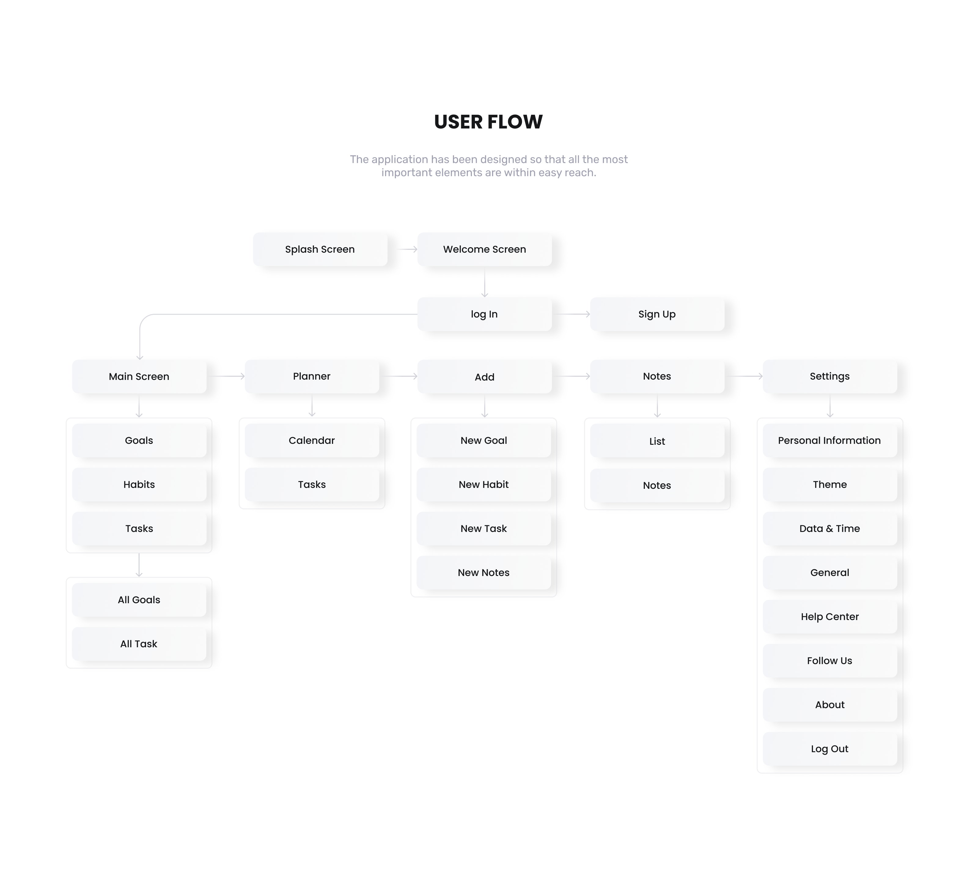 UPTODO - Task Management App — Изображение №7 — Интерфейсы на Dprofile
