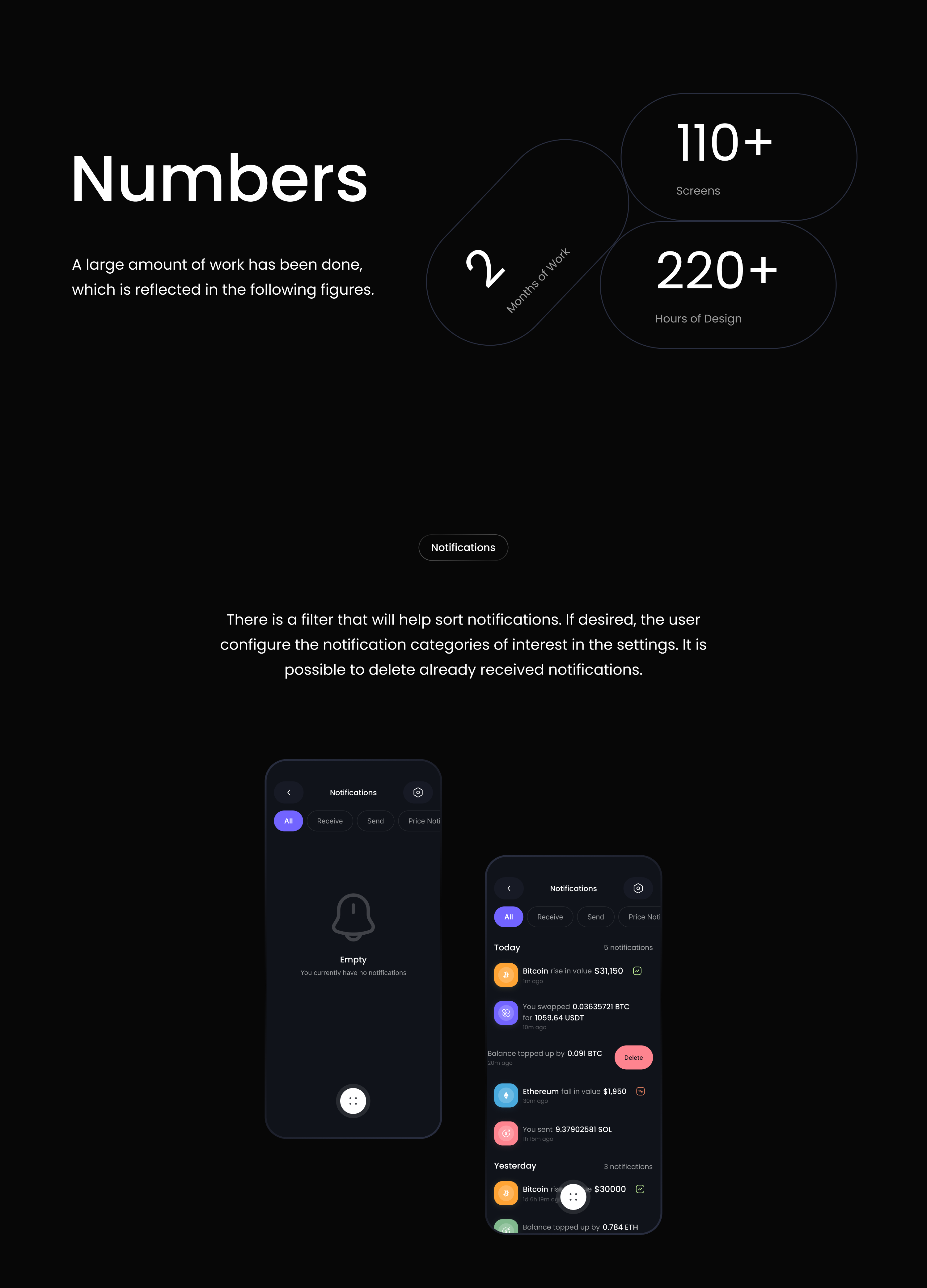 Crypto Wallet Mobile App — Изображение №5 — Интерфейсы на Dprofile