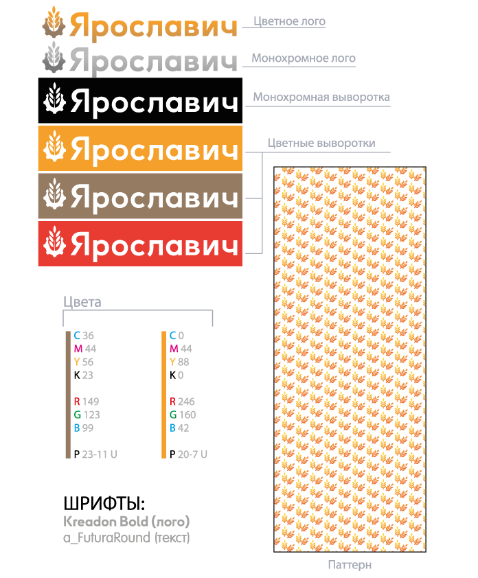 Выпускное портфолио (2021-2024) — Изображение №80 — Брендинг на Dprofile