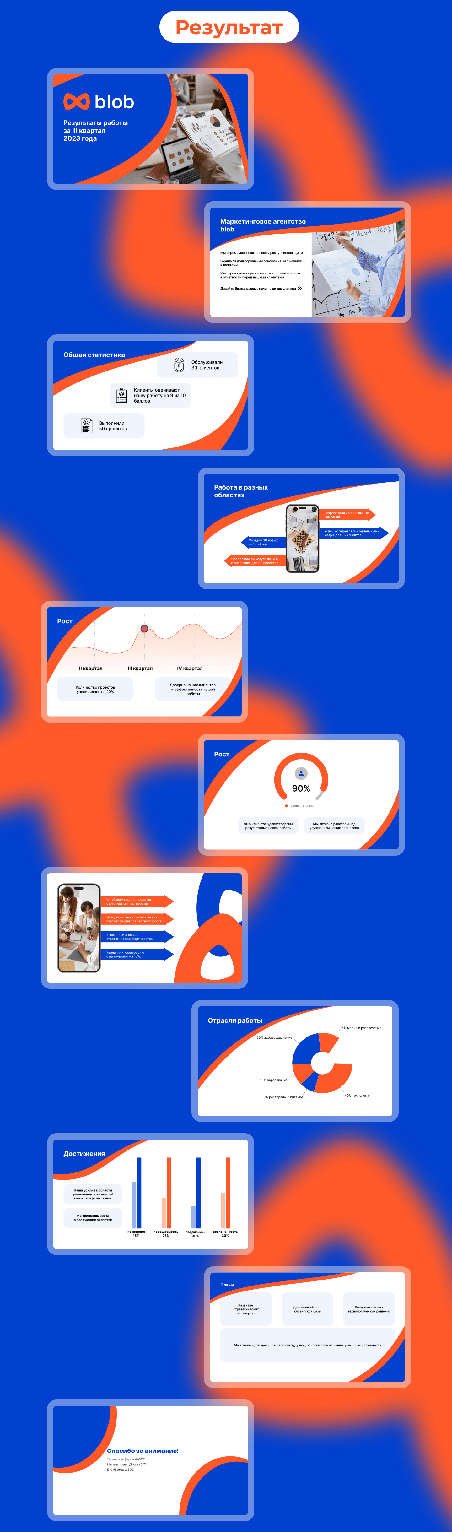 Презентация результатов — Изображение №2 — Брендинг, Маркетинг на Dprofile