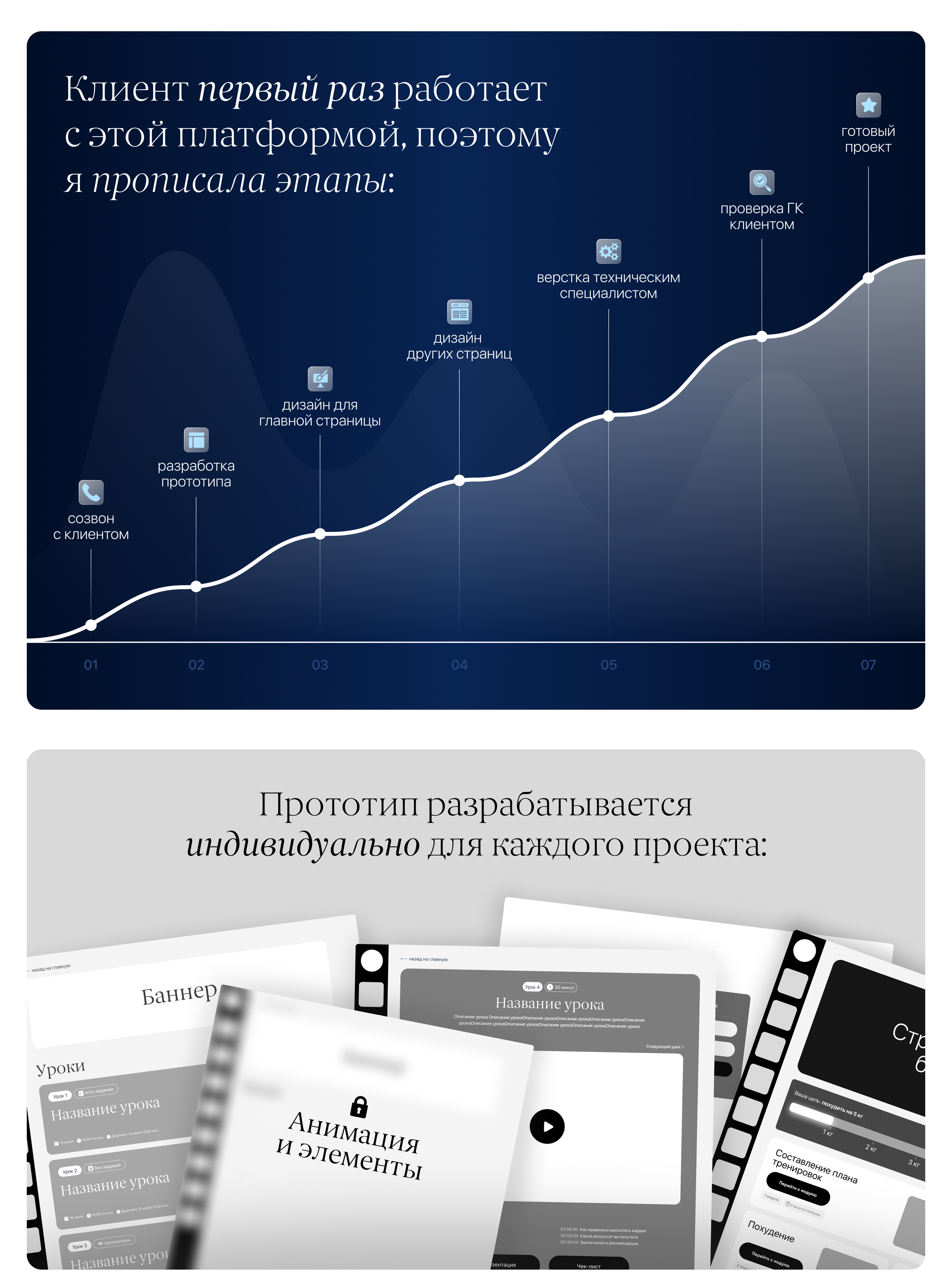 GetCourse (геткурс) домашние тренировки — Изображение №2 — Интерфейсы, Брендинг на Dprofile