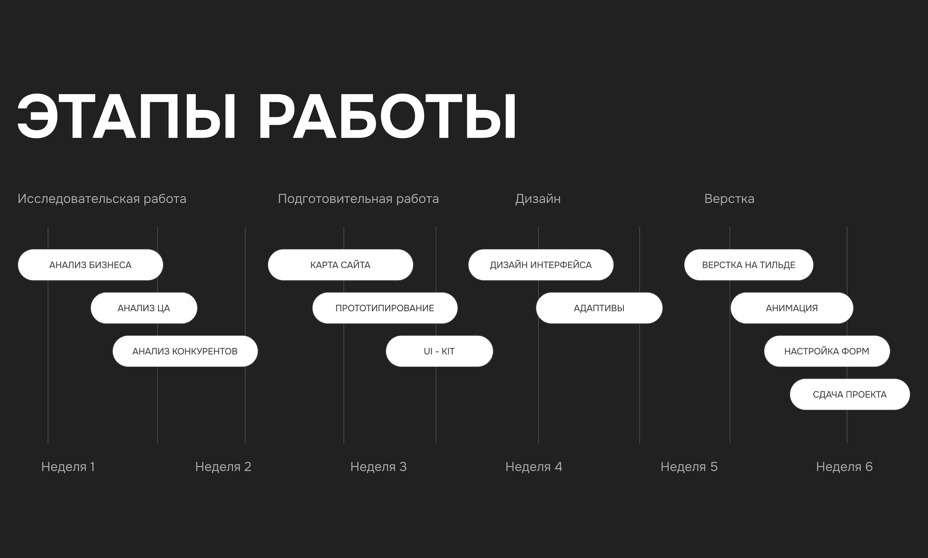 Редизайна сайта на Тильде — Изображение №5 — Интерфейсы, Маркетинг на Dprofile