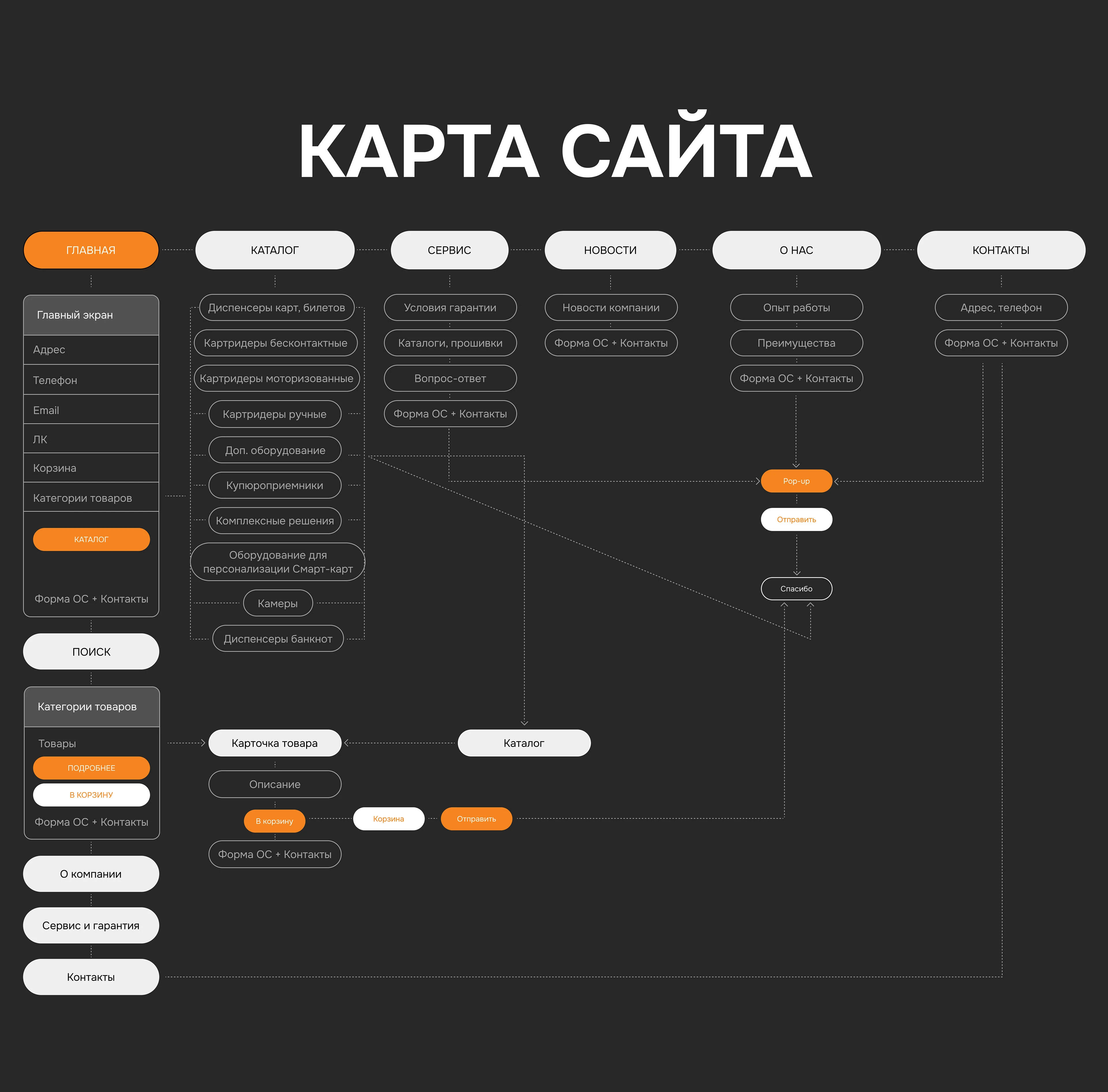 Редизайна сайта на Тильде — Изображение №11 — Интерфейсы, Маркетинг на Dprofile
