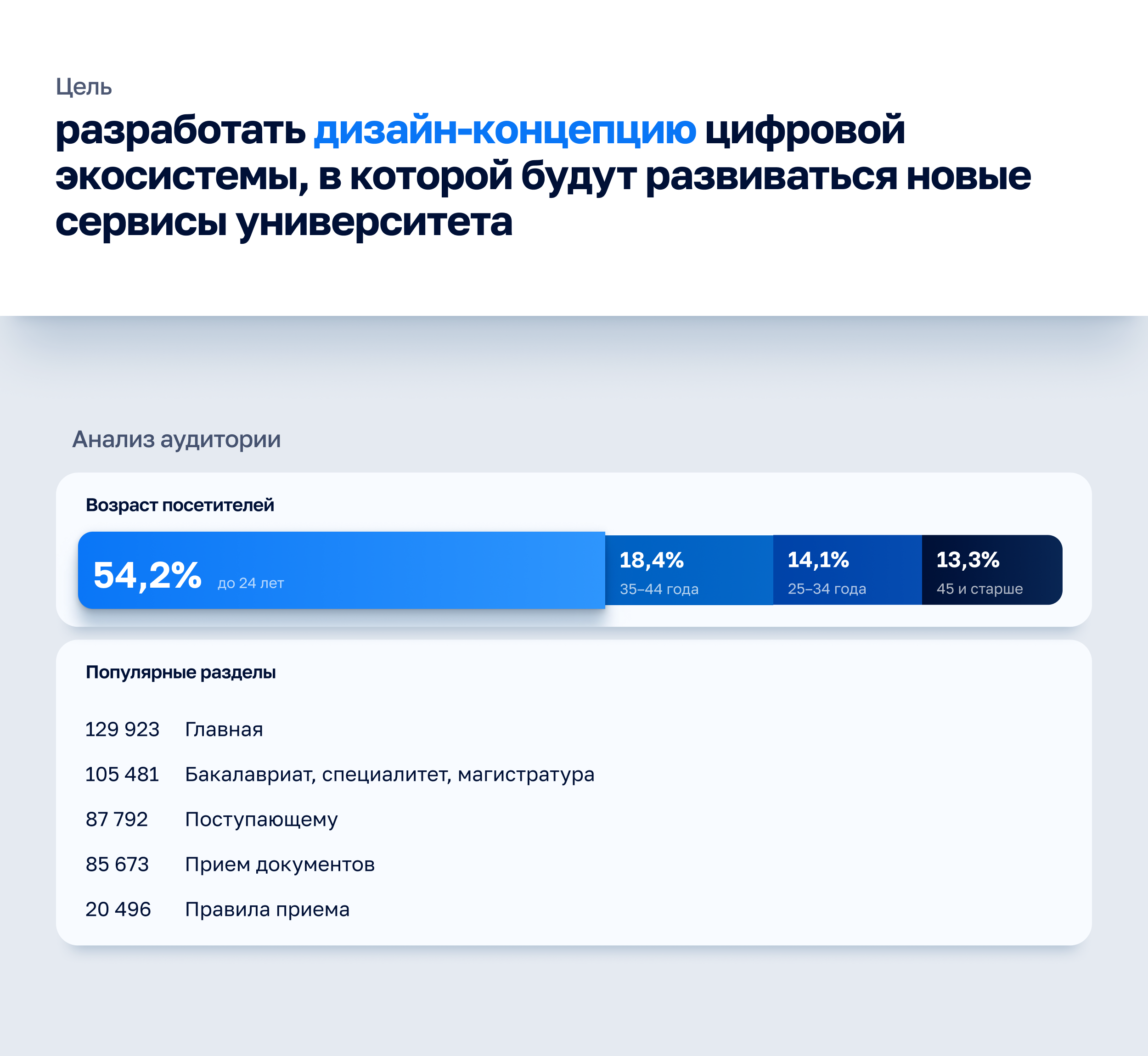University Digital Ecosystem Concept · ULSTU — Изображение №2 — Интерфейсы на Dprofile