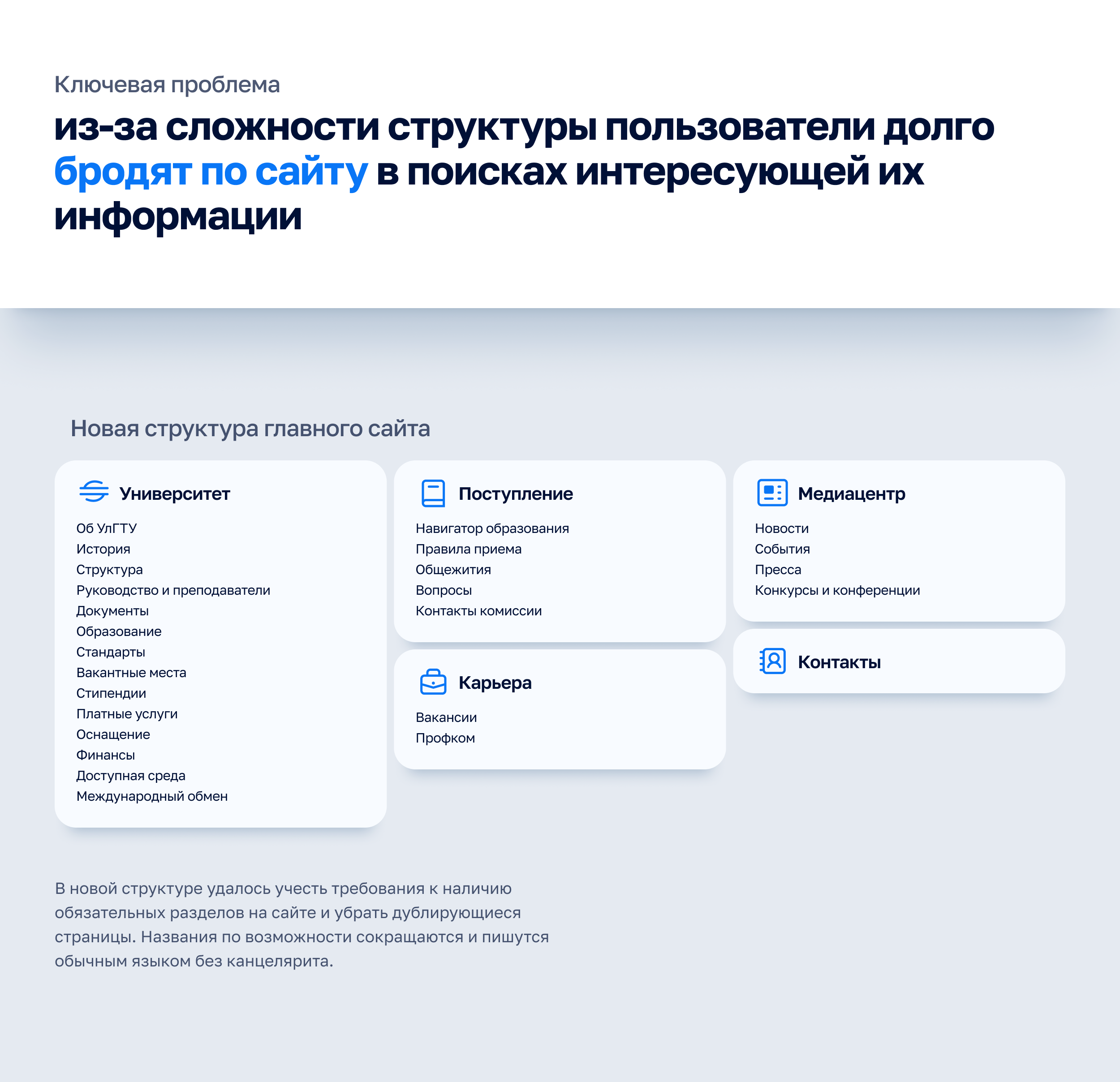 University Digital Ecosystem Concept · ULSTU — Изображение №3 — Интерфейсы на Dprofile