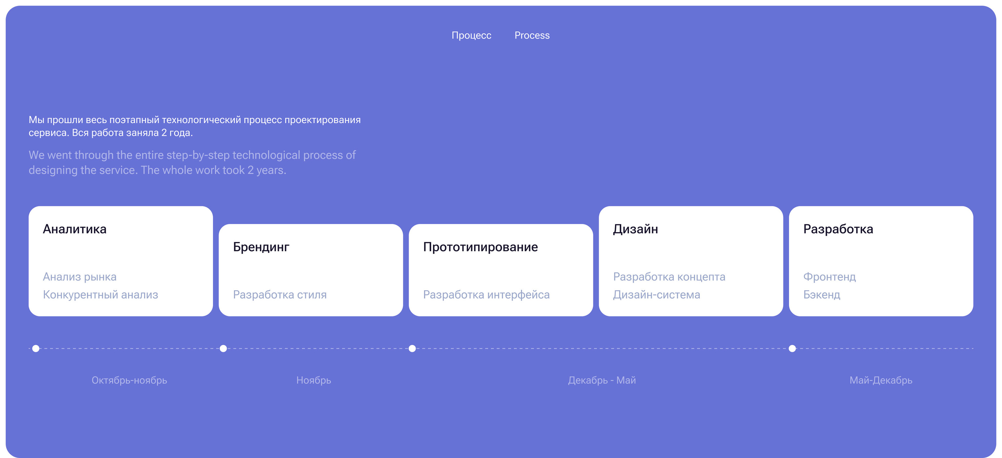 GEORID – Real Estate UX/UI — Изображение №4 — Интерфейсы, Брендинг на Dprofile