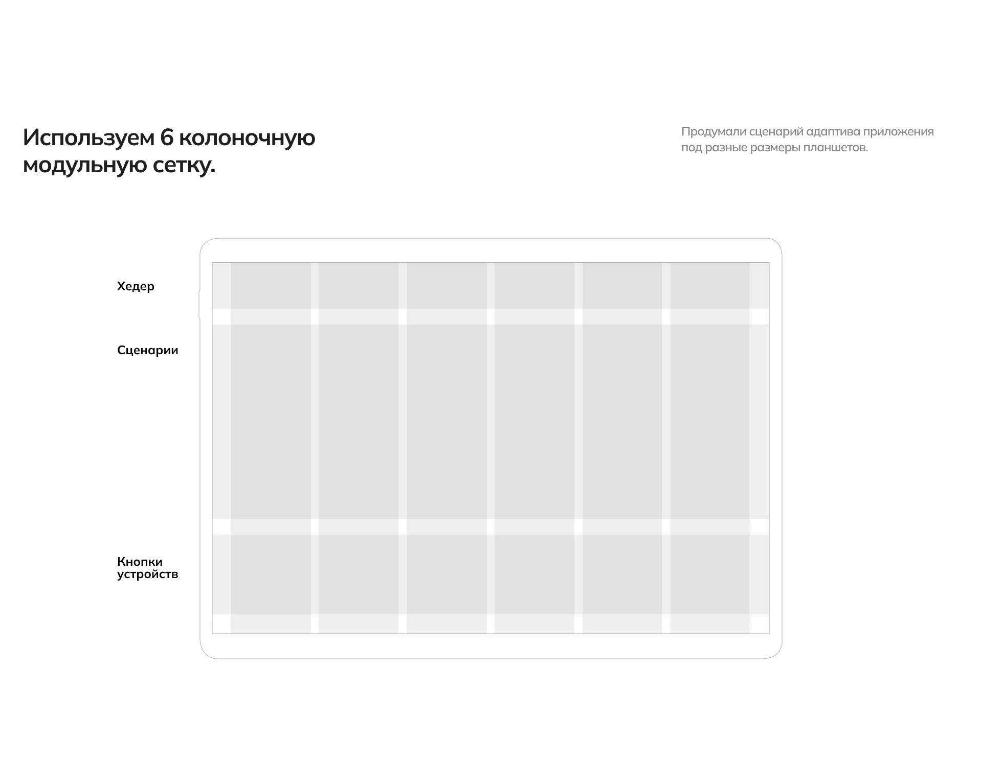 Если умный дом, то TouchOn — Изображение №15 — Интерфейсы на Dprofile