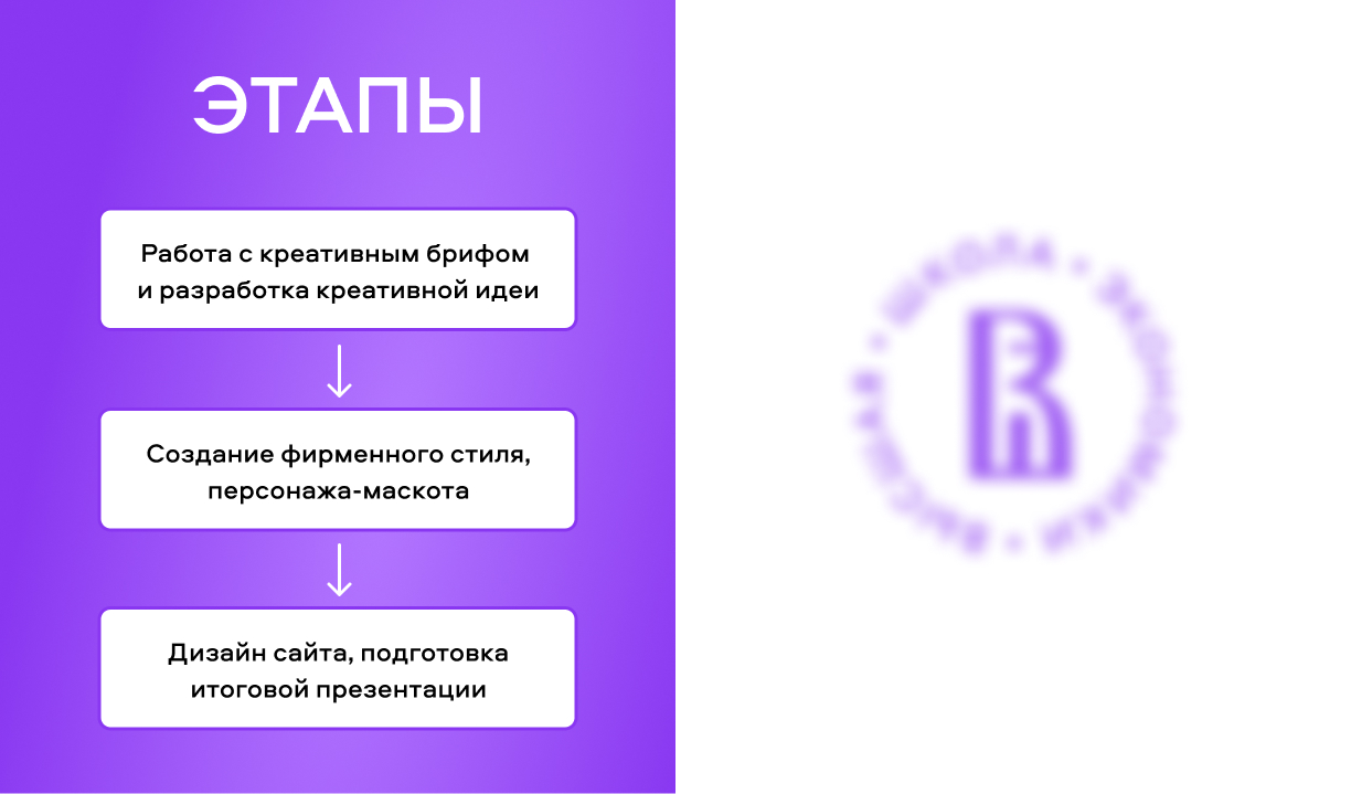 Сайт-дорожная карта для ОП — Изображение №1 — Брендинг, Иллюстрация на Dprofile