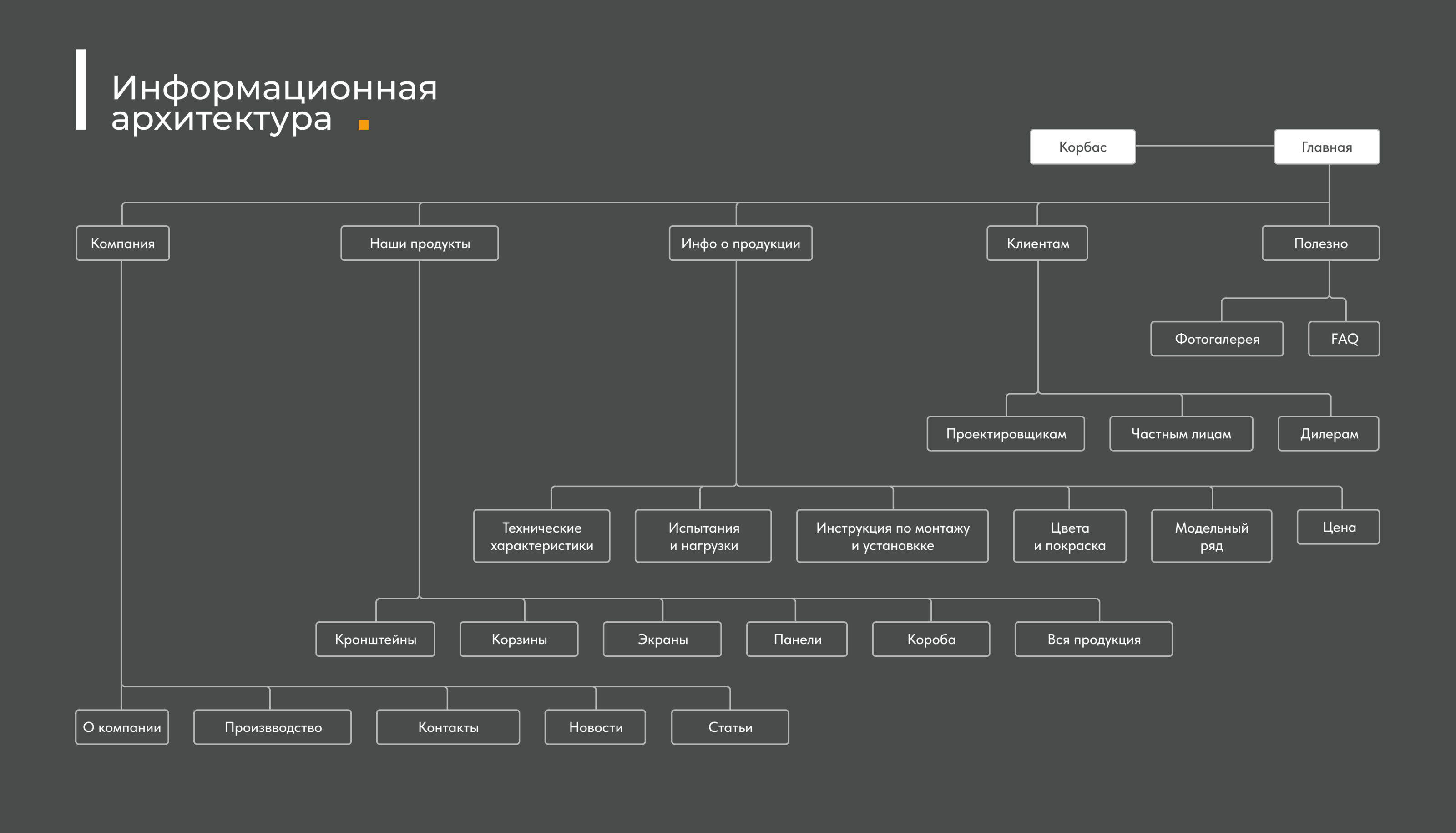 КОРБАС — Изображение №3 — Интерфейсы на Dprofile