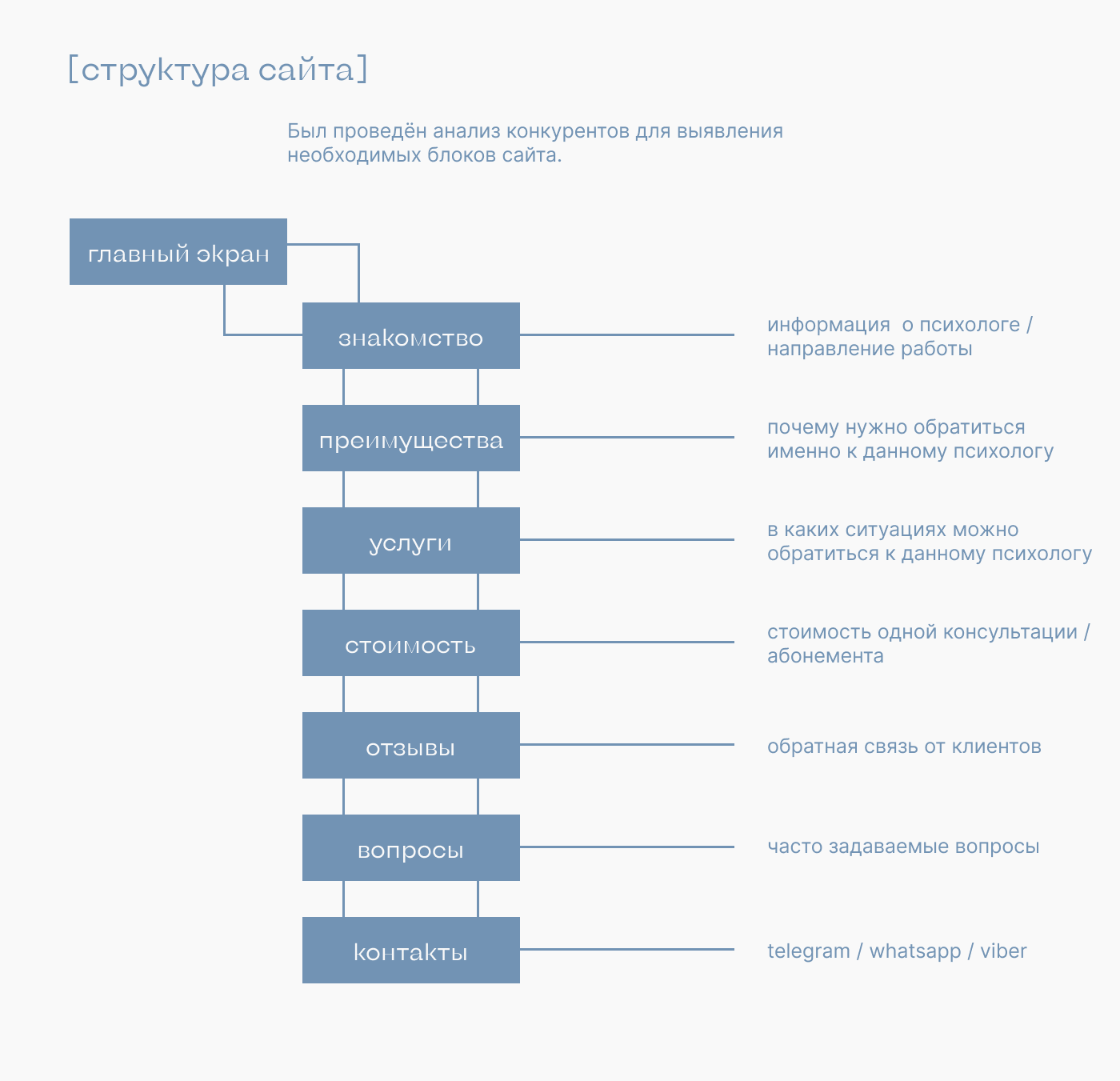 Таплинк для психолога | Taplink for a psychologist — Изображение №3 — Интерфейсы, Брендинг на Dprofile