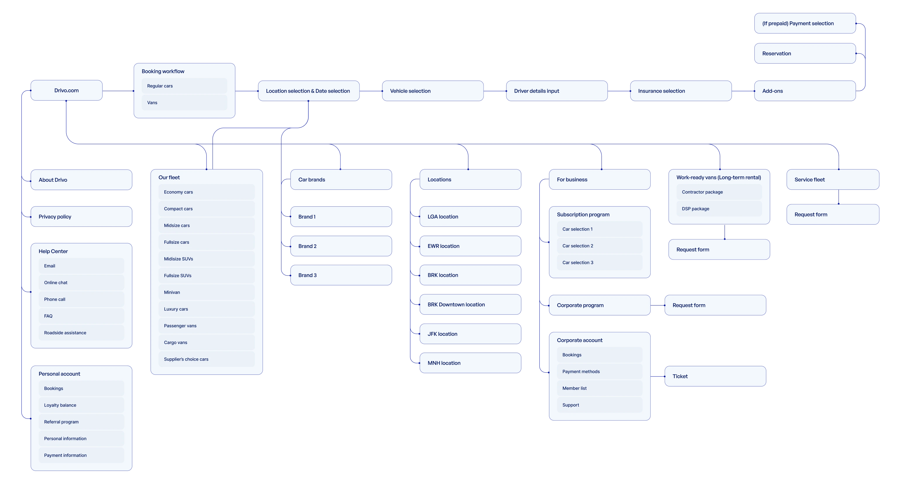 Drivo – UX/UI редизайн сайта — Изображение №12 — Интерфейсы на Dprofile