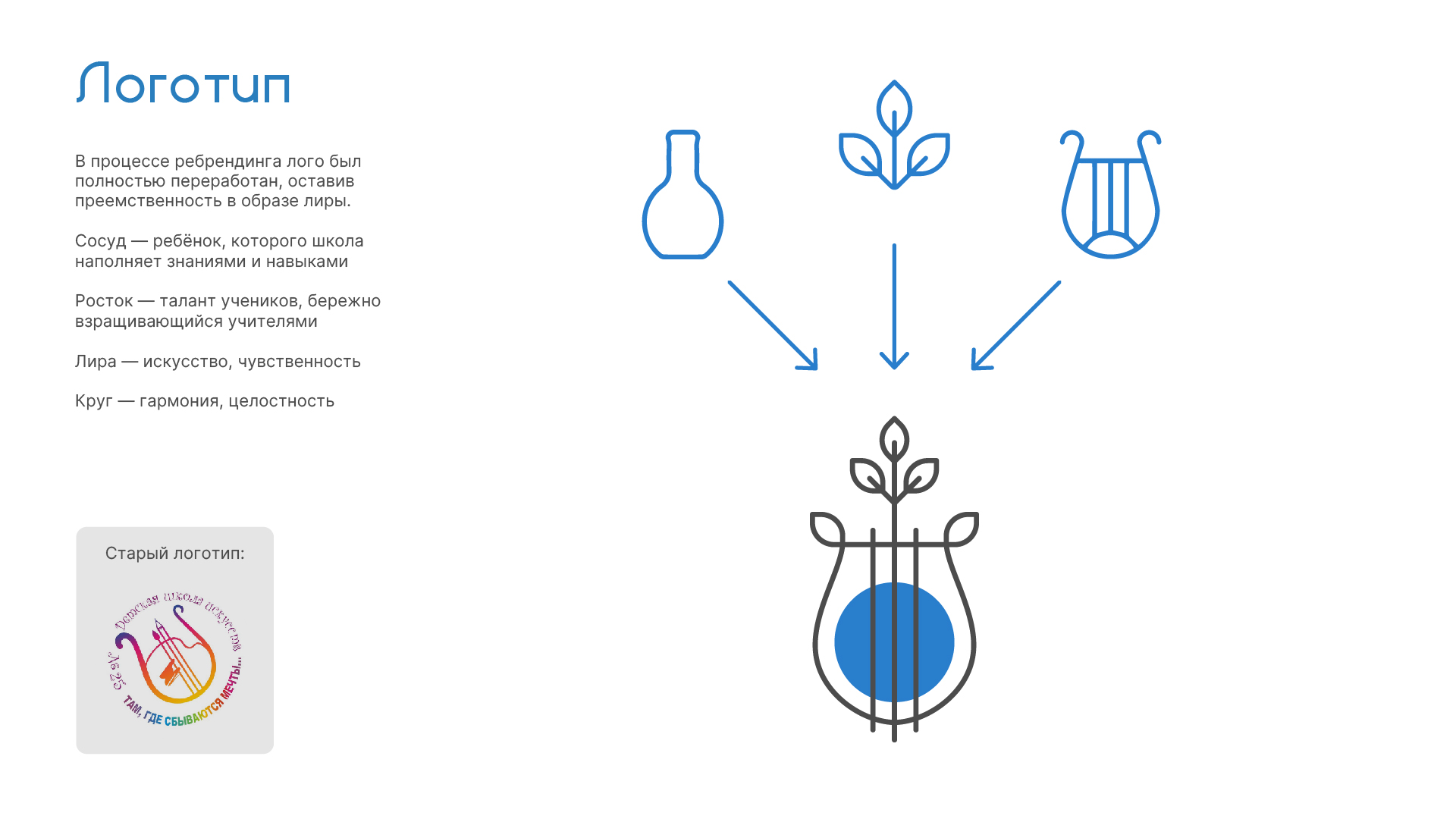 Ребрендинг школы искусств — Изображение №2 — Брендинг, Графика на Dprofile