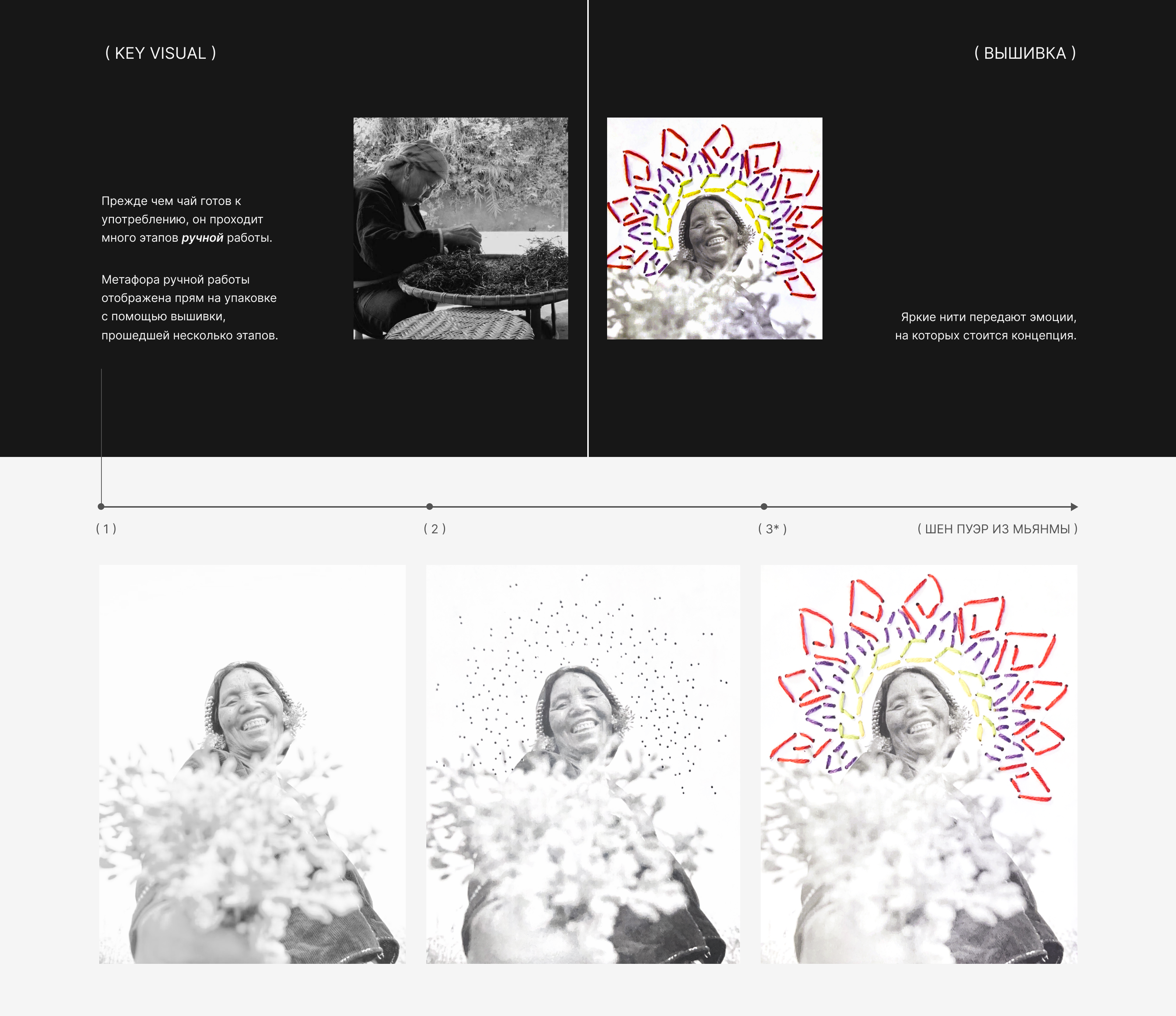Чай. Люди. Места — Изображение №3 — Интерфейсы, Брендинг на Dprofile