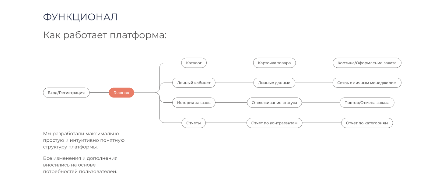 Kerranova — Изображение №6 — Интерфейсы на Dprofile