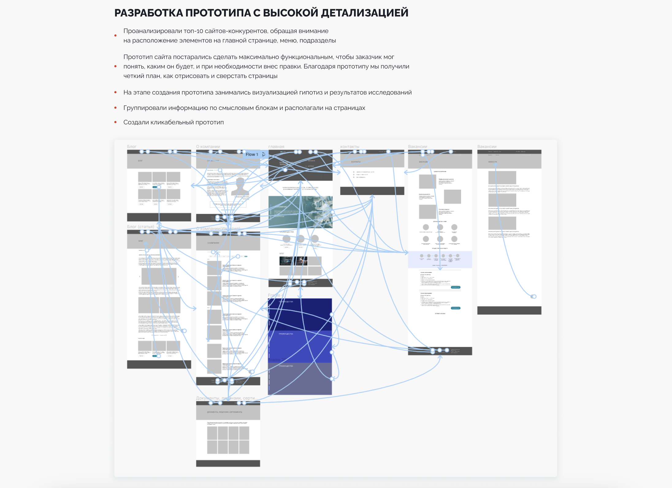 КСБ Профи — Изображение №3 — Интерфейсы, Брендинг на Dprofile