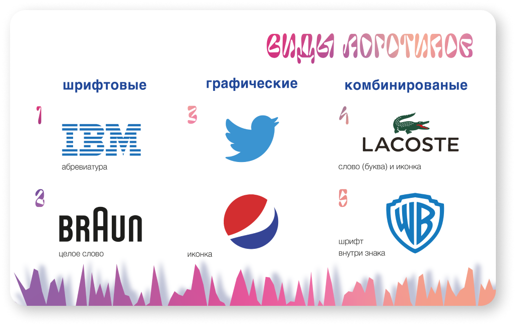 Презентация "Постмодернизм в логотипах" — Изображение №8 — Интерфейсы, Графика на Dprofile