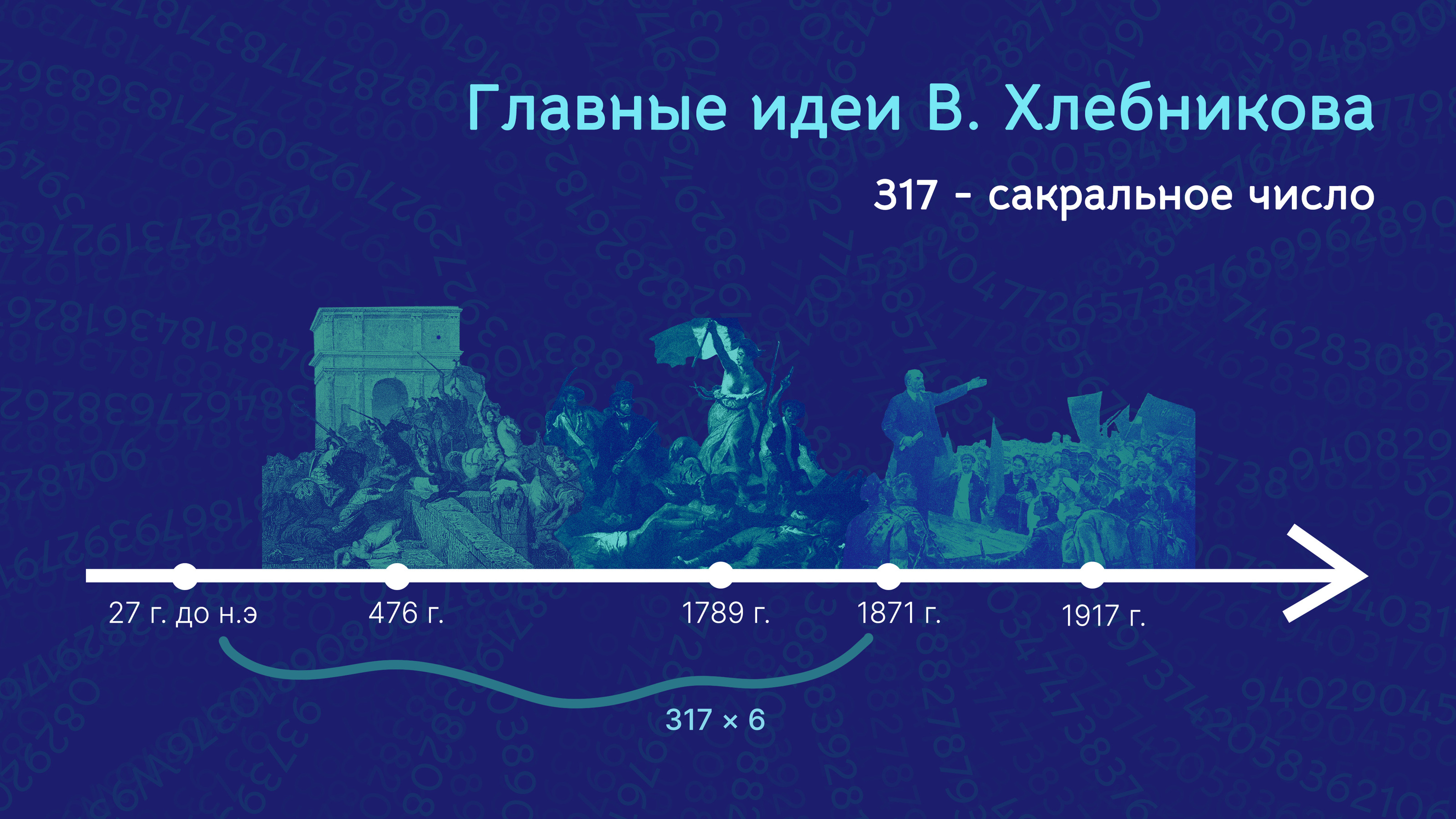 Айдентика музея Велимира Хлебникова — Изображение №8 — Брендинг на Dprofile