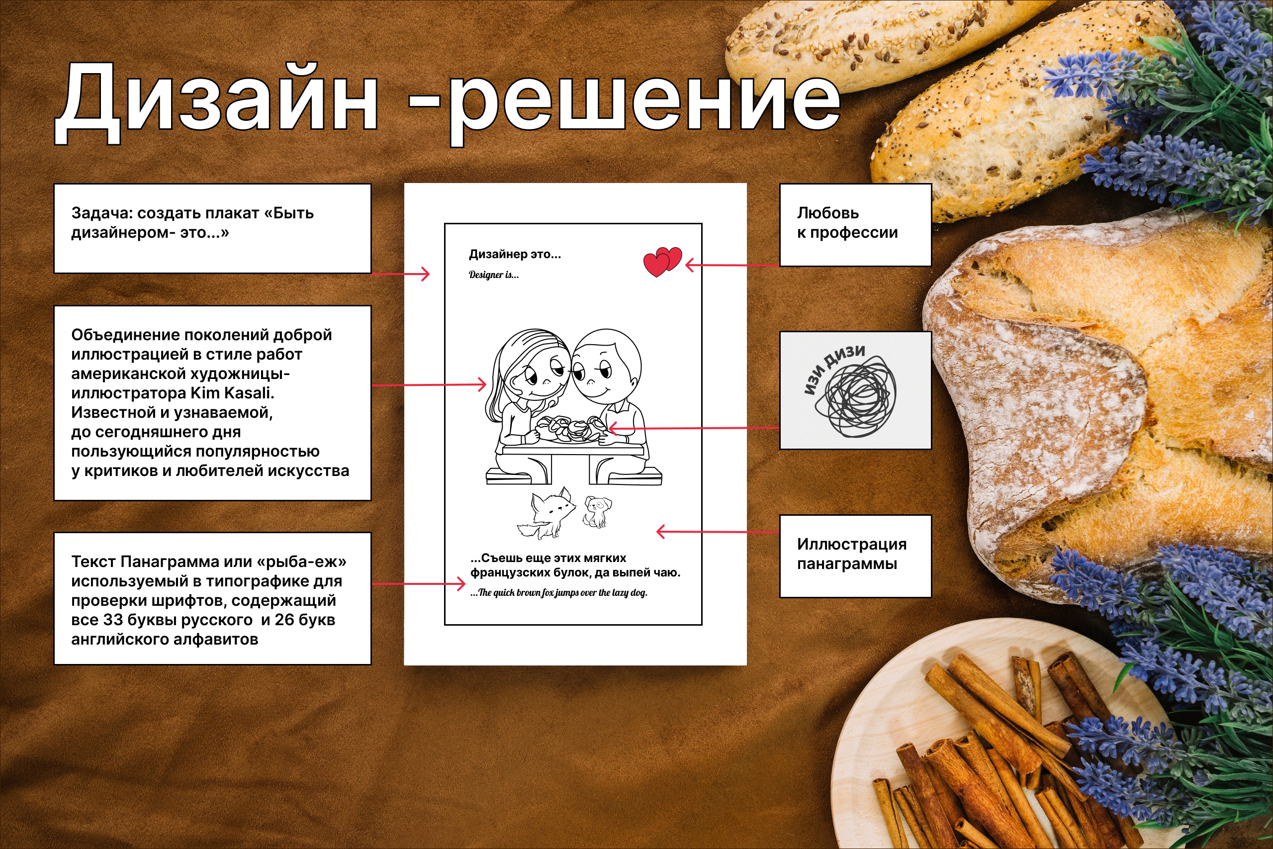 Быть дизайнером это... — Изображение №2 — Иллюстрация, Графика на Dprofile