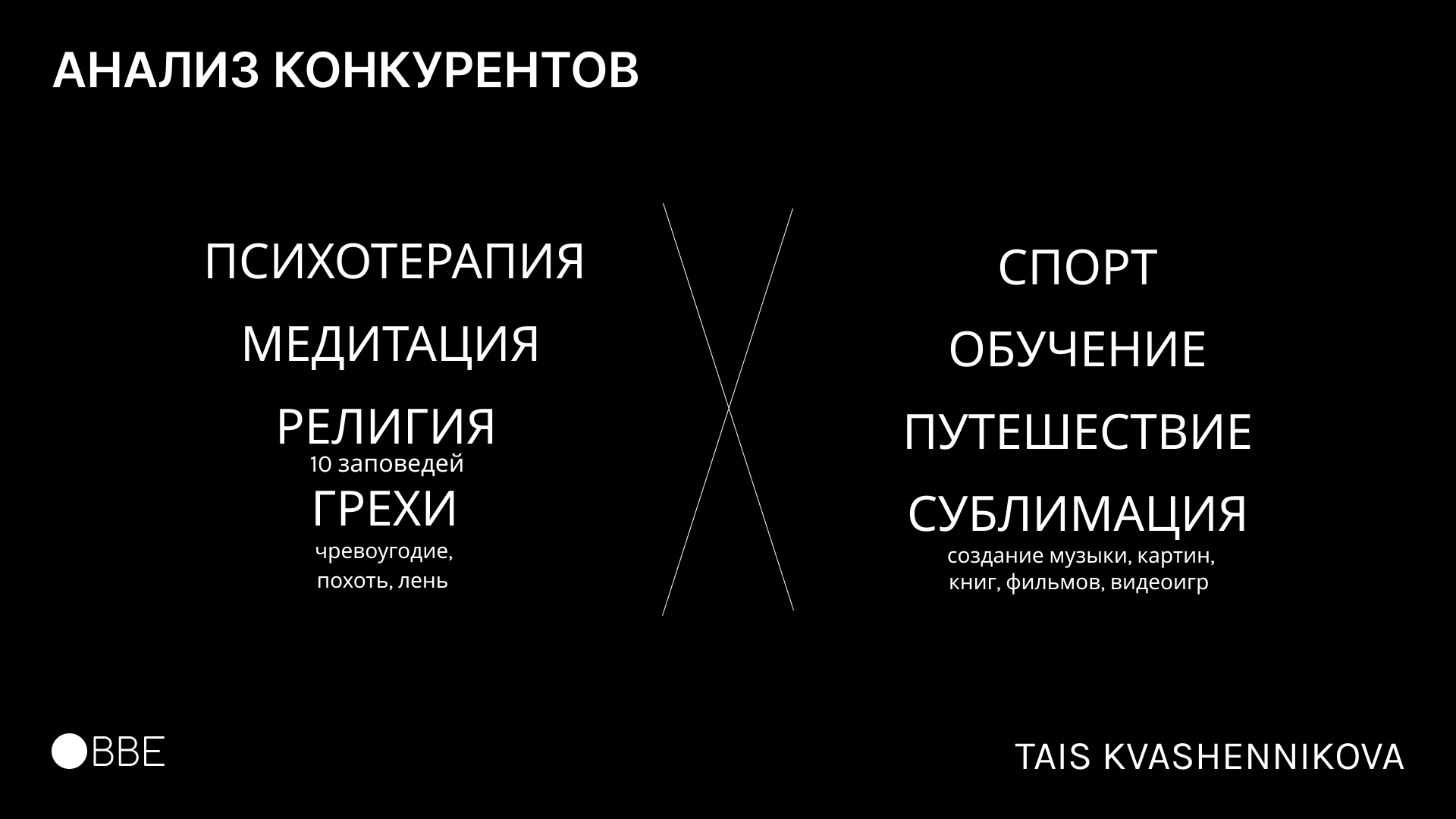 Тренировочный проект "Айдентика Греха" — Изображение №4 — Брендинг на Dprofile