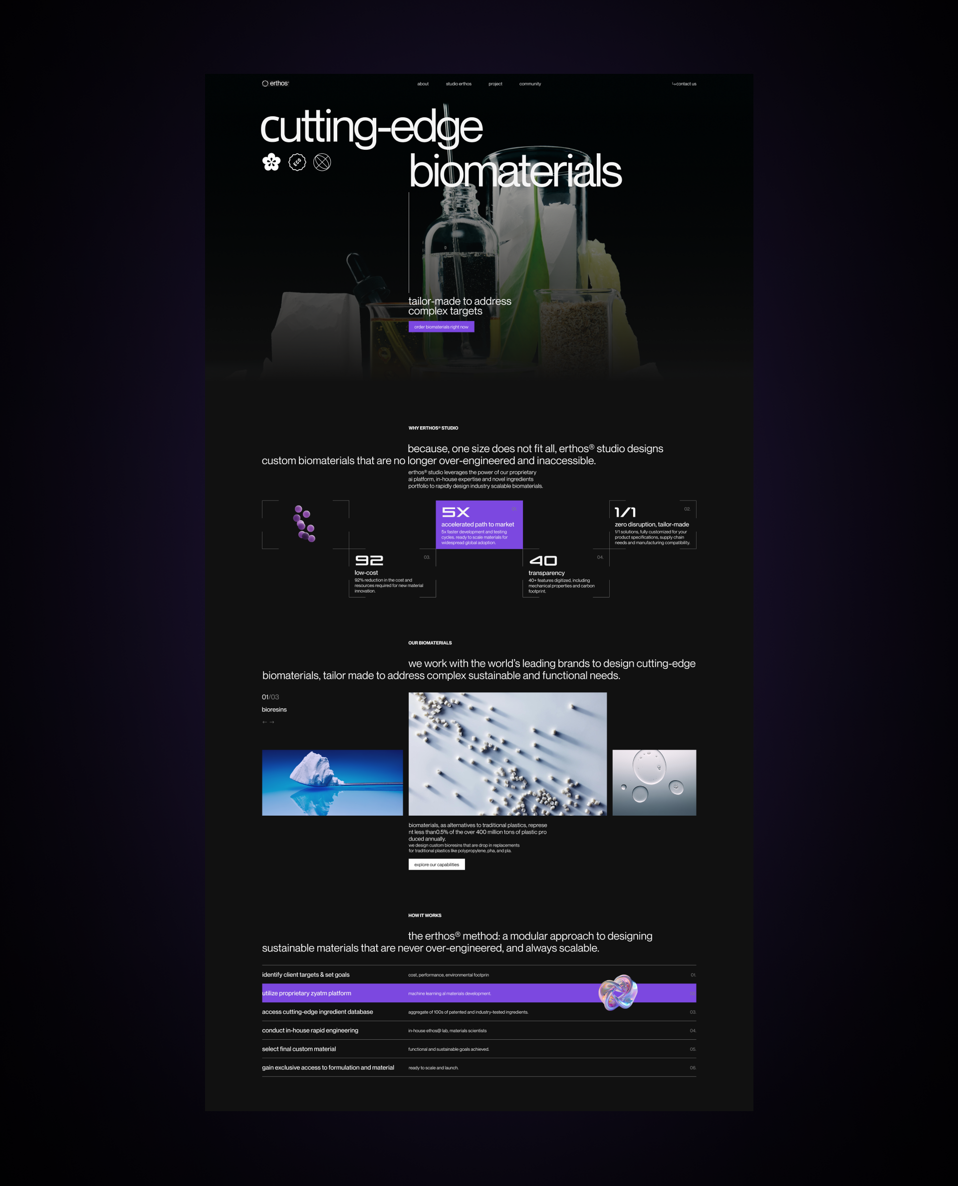 Erthos® | Corporate website — Изображение №6 — Интерфейсы на Dprofile