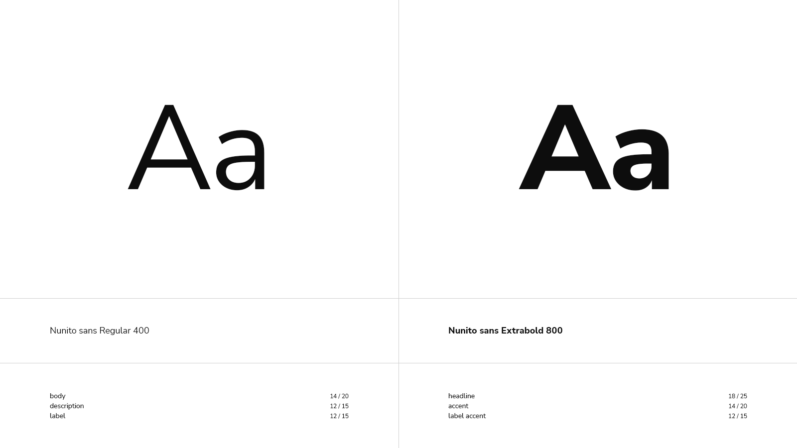 Walletful // Brand identity. Mobile app — Изображение №9 — Интерфейсы, Брендинг на Dprofile