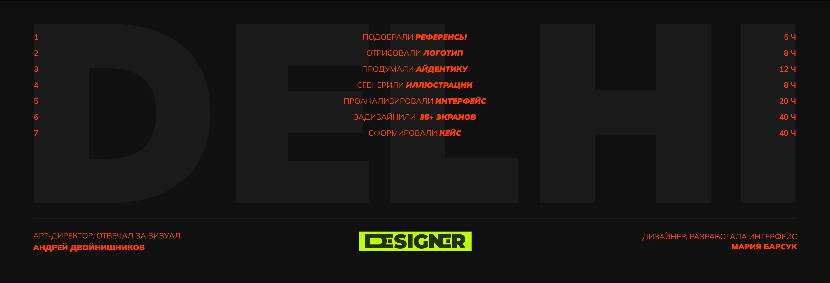 Delhi: айдентика и интерфейс — Изображение №10 — Интерфейсы, Маркетинг на Dprofile