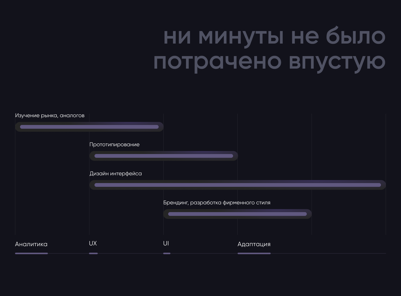 puls. smm-нейросеть — Изображение №3 — Интерфейсы на Dprofile