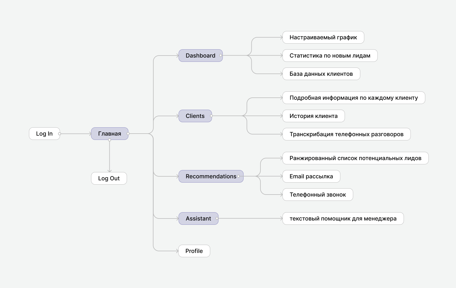 CRM-система. Экспобанк. — Изображение №5 — Интерфейсы на Dprofile