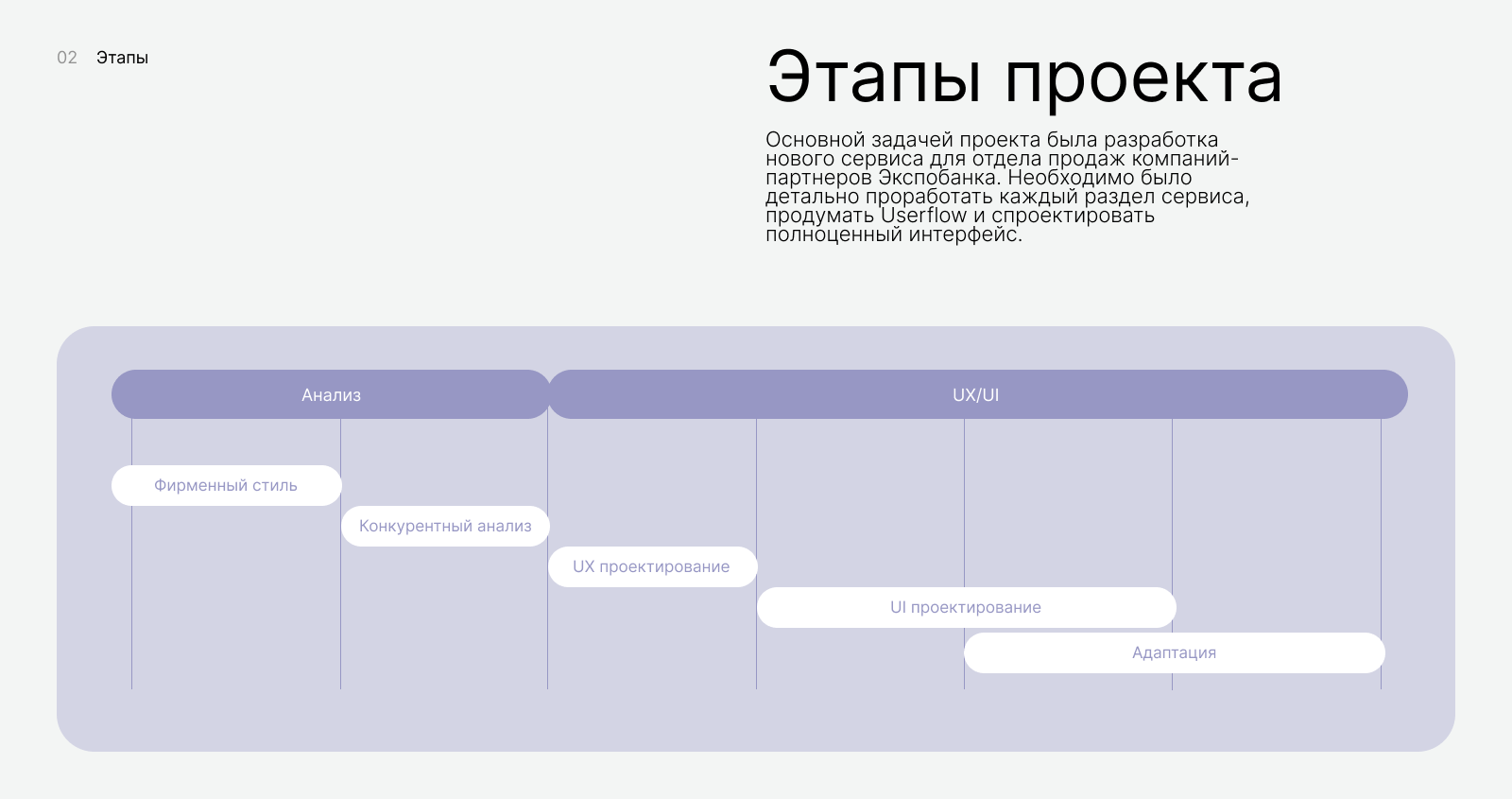 CRM-система. Экспобанк. — Изображение №3 — Интерфейсы на Dprofile