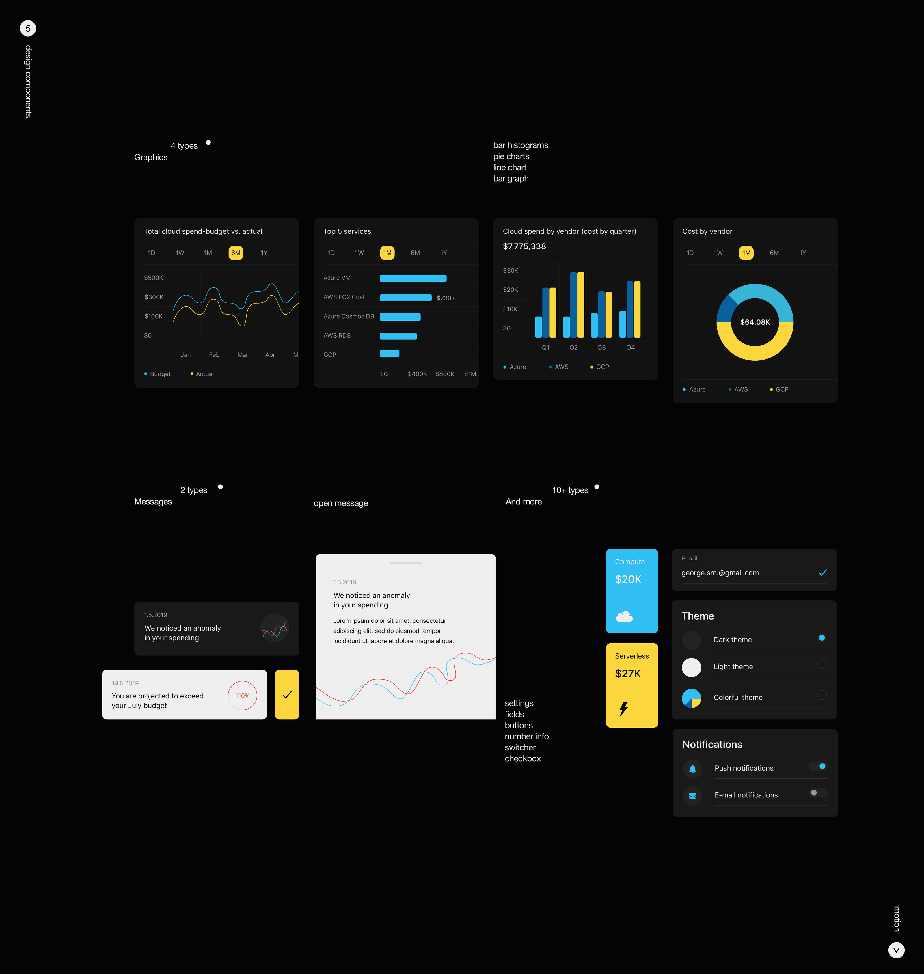 SynapsesAi - App — Изображение №4 — Интерфейсы на Dprofile