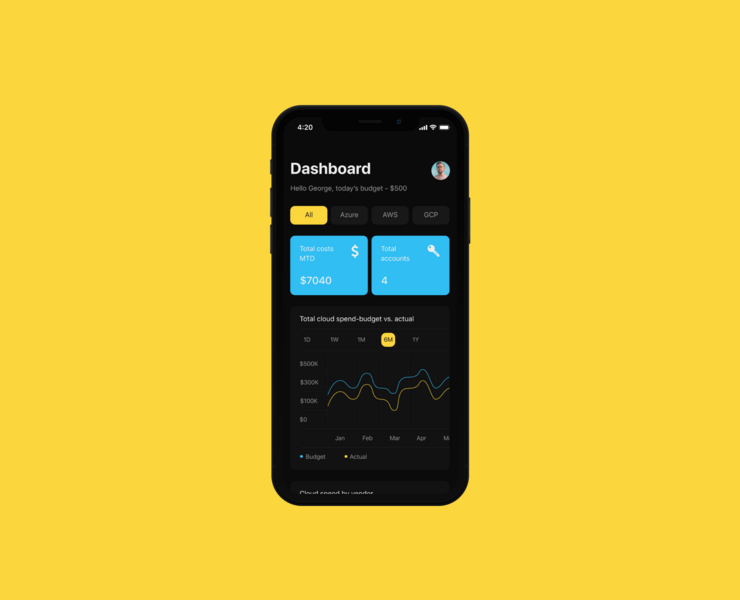 SynapsesAi - App — Интерфейсы на Dprofile