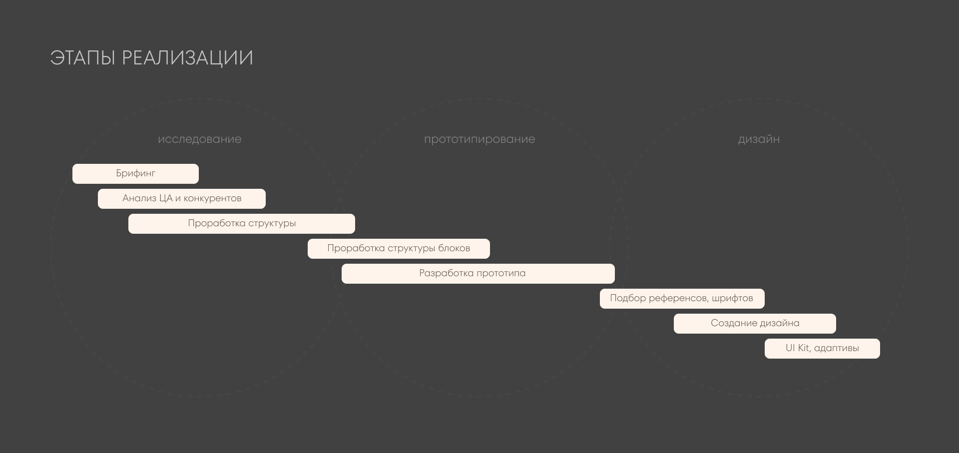 Юридическое агентство | landing page | Redesign — Изображение №5 — Интерфейсы на Dprofile