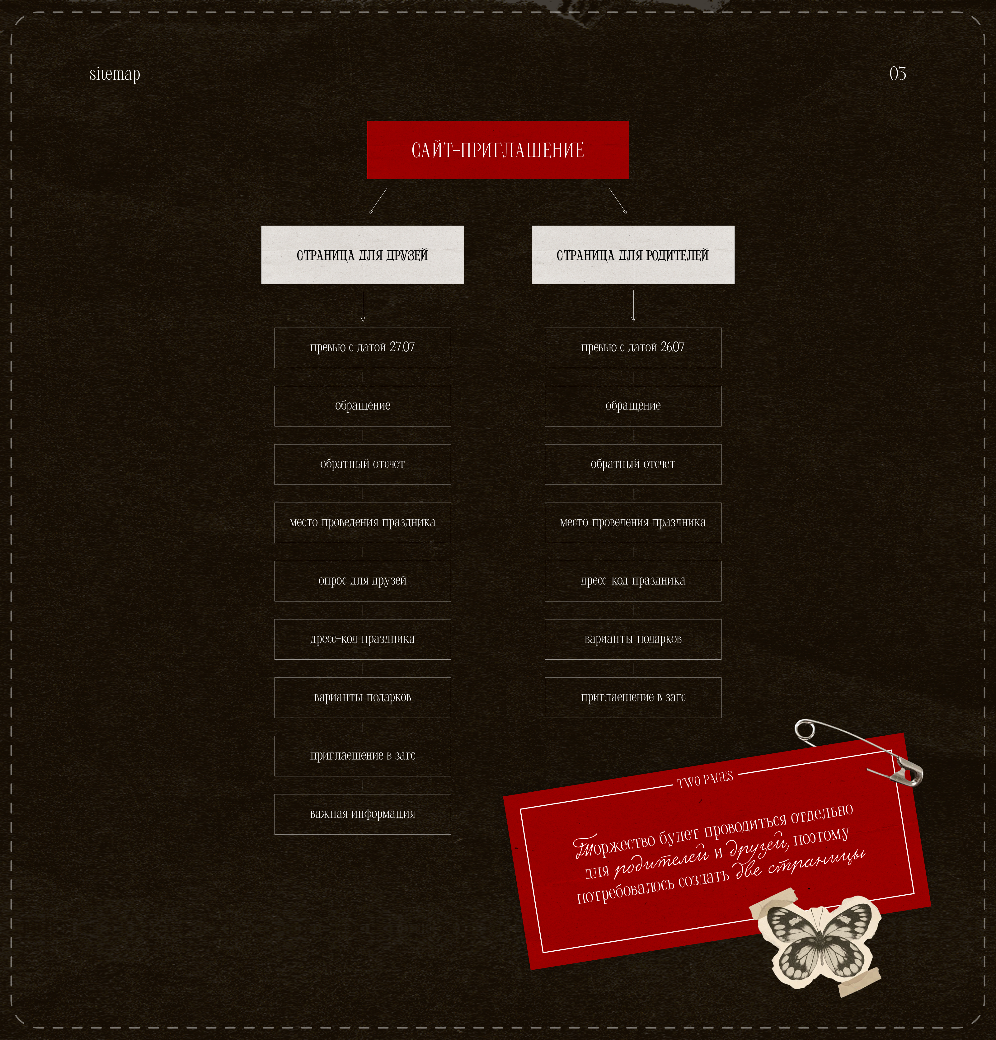 Wedding invitation | UX/UI design — Изображение №4 — Интерфейсы, Графика на Dprofile
