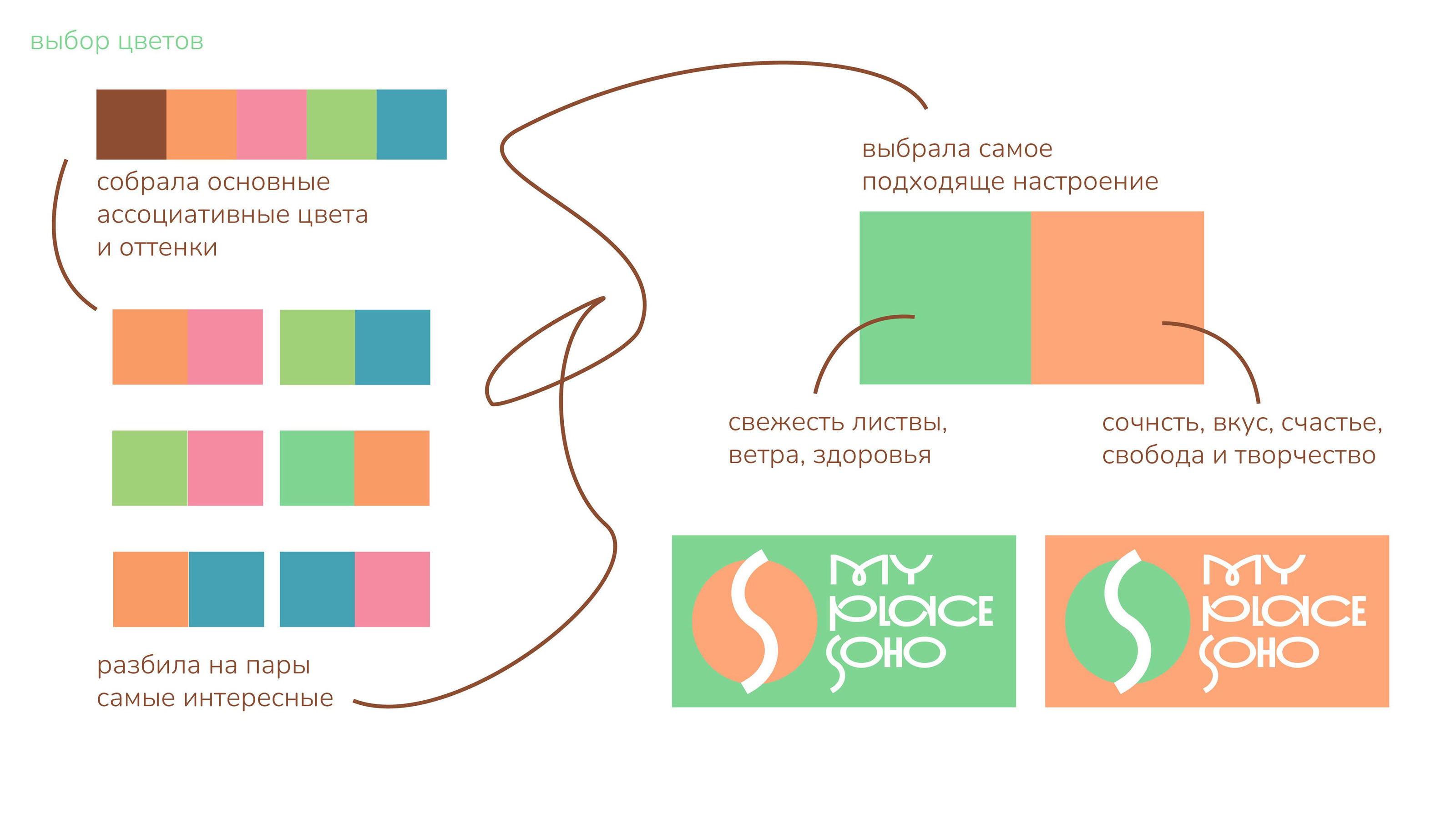 Фирменный стиль для кофейни — Изображение №6 — Брендинг на Dprofile