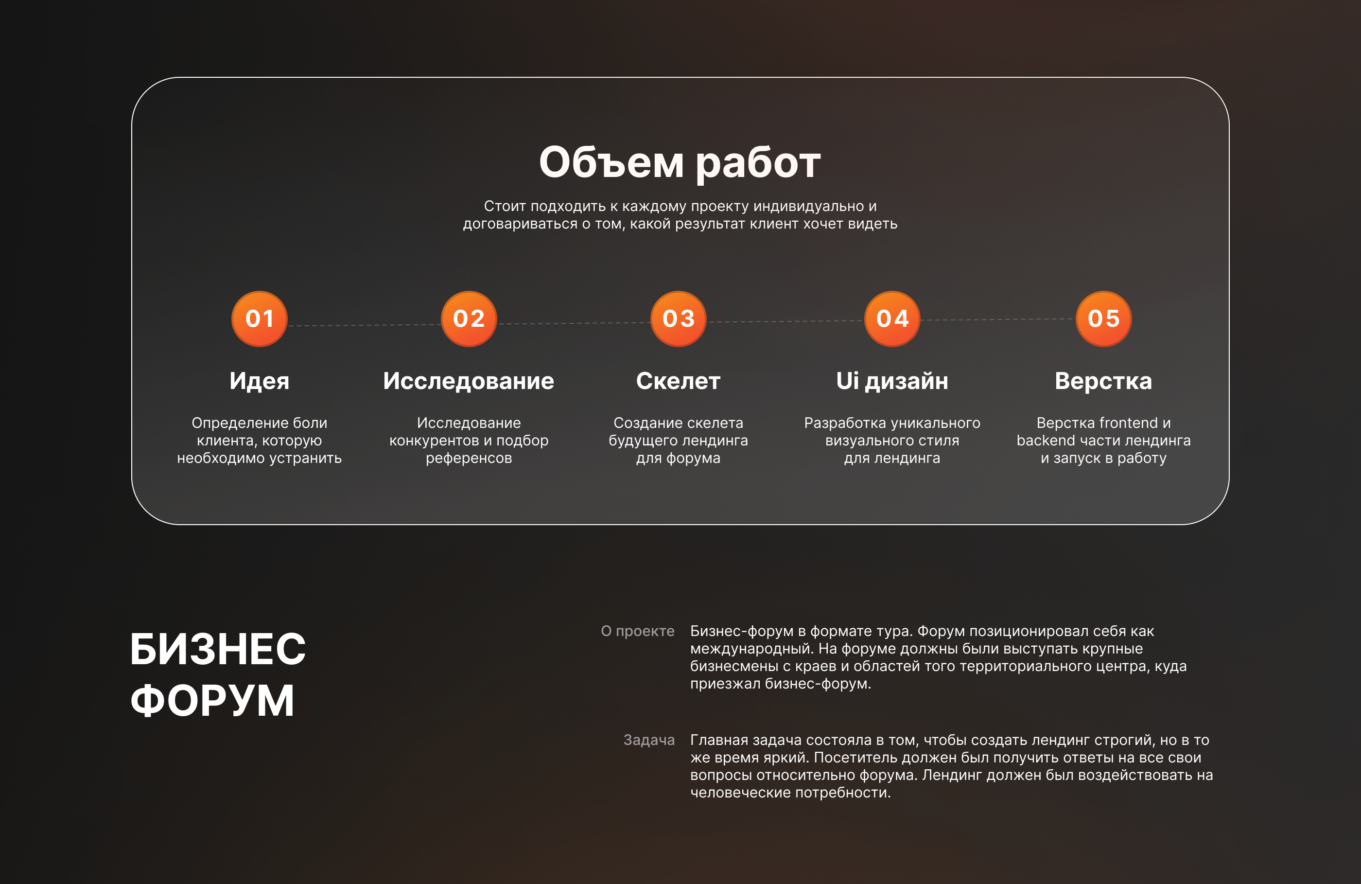 Код Лидера - Лэндинг для Бизнес-форума — Изображение №2 — Интерфейсы на Dprofile