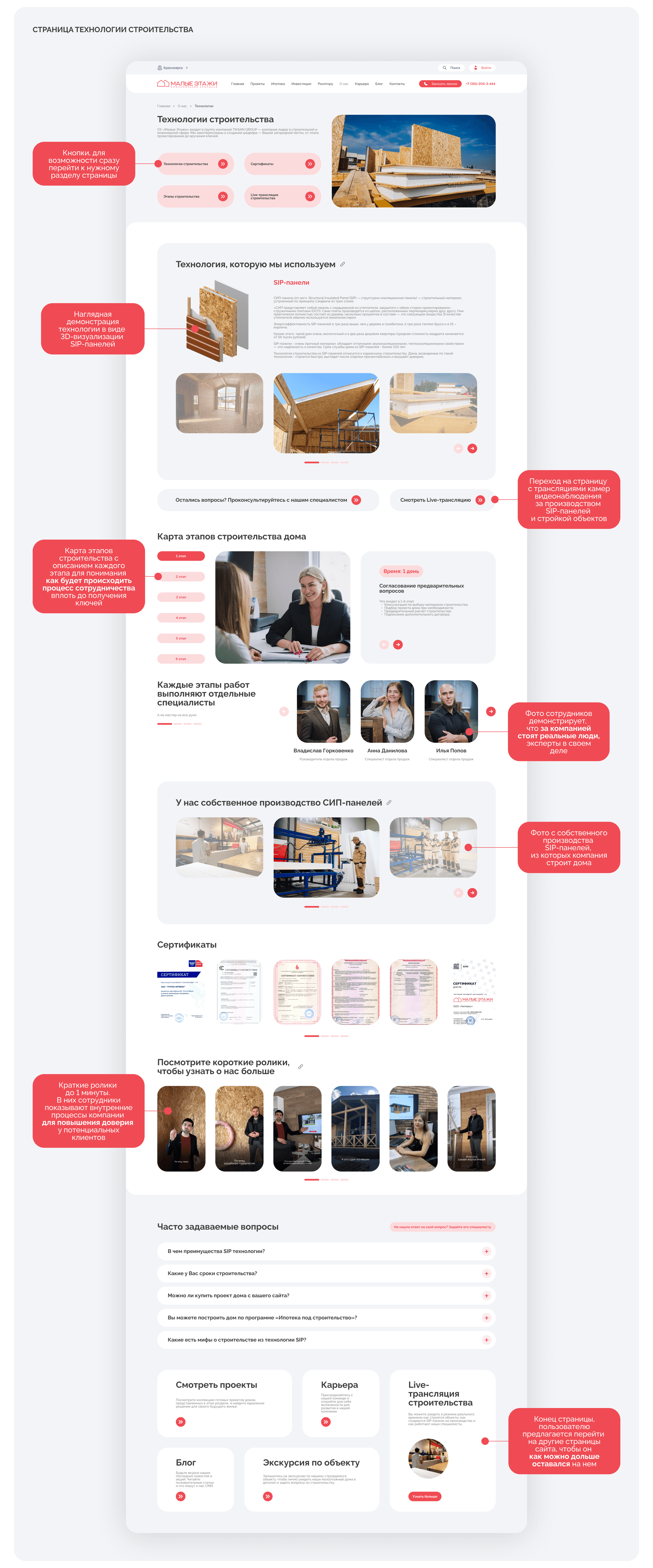 Малые этажи - Сайт для строительной компании — Изображение №14 — Интерфейсы на Dprofile
